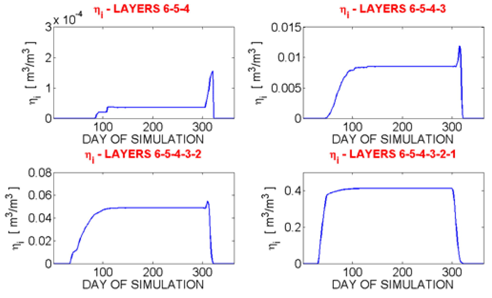 Water 02 00468 g012 1024