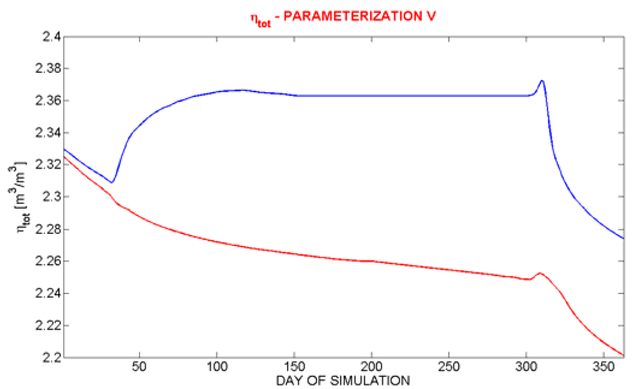 Water 02 00468 g015 1024