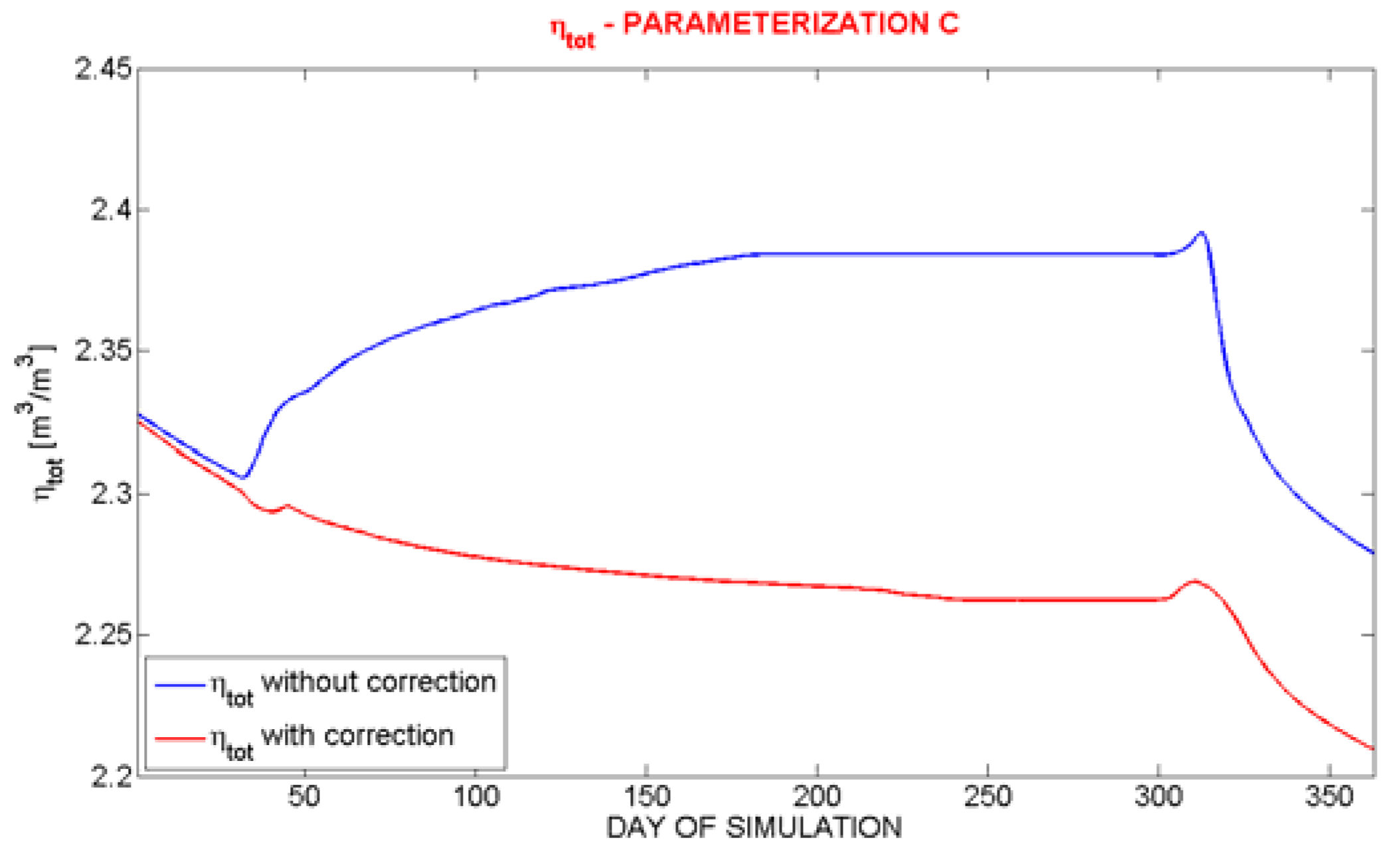 Water 02 00468 g016 1024