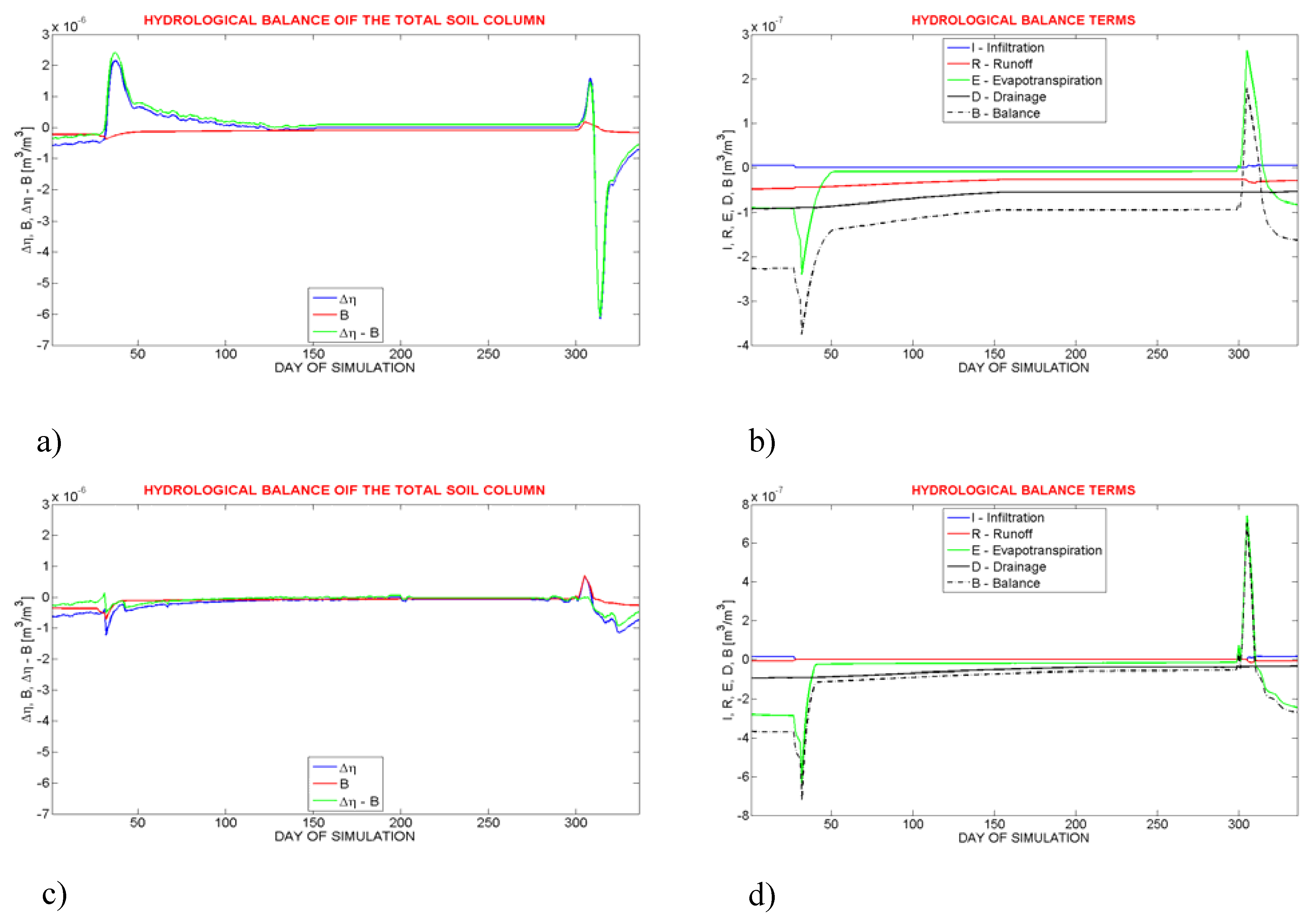 Water 02 00468 g017 1024