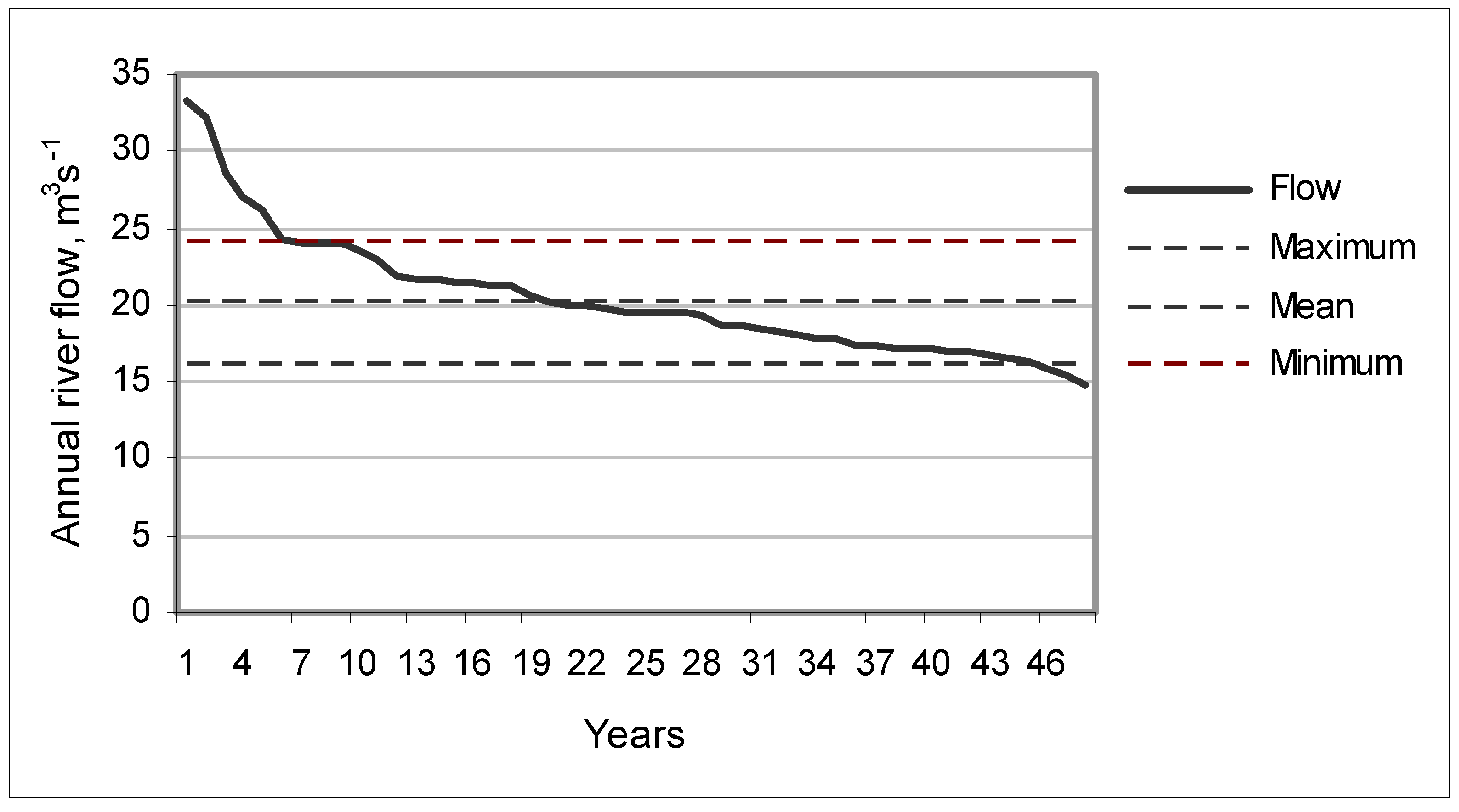 Water 02 00510 g001 1024