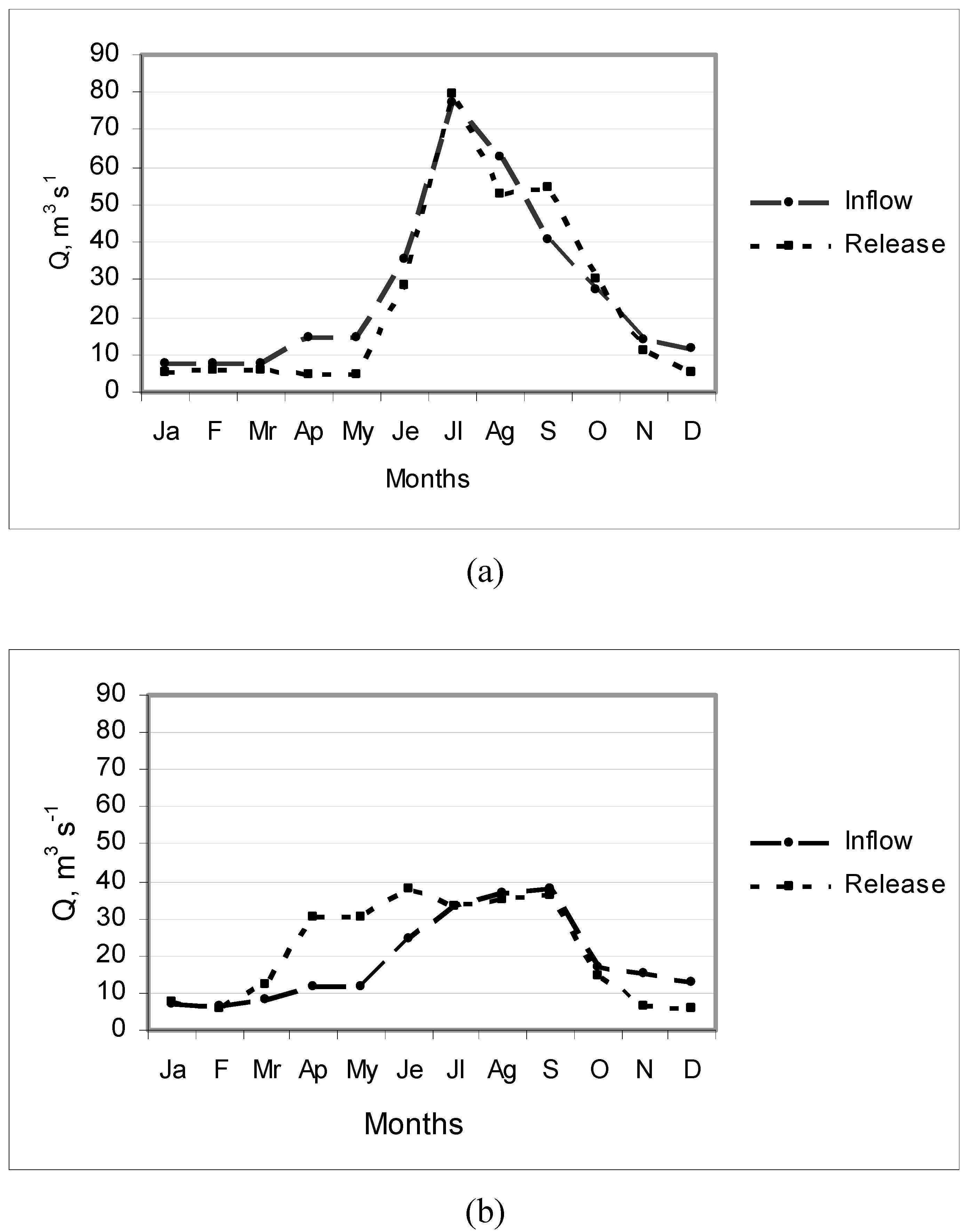 Water 02 00510 g002 1024
