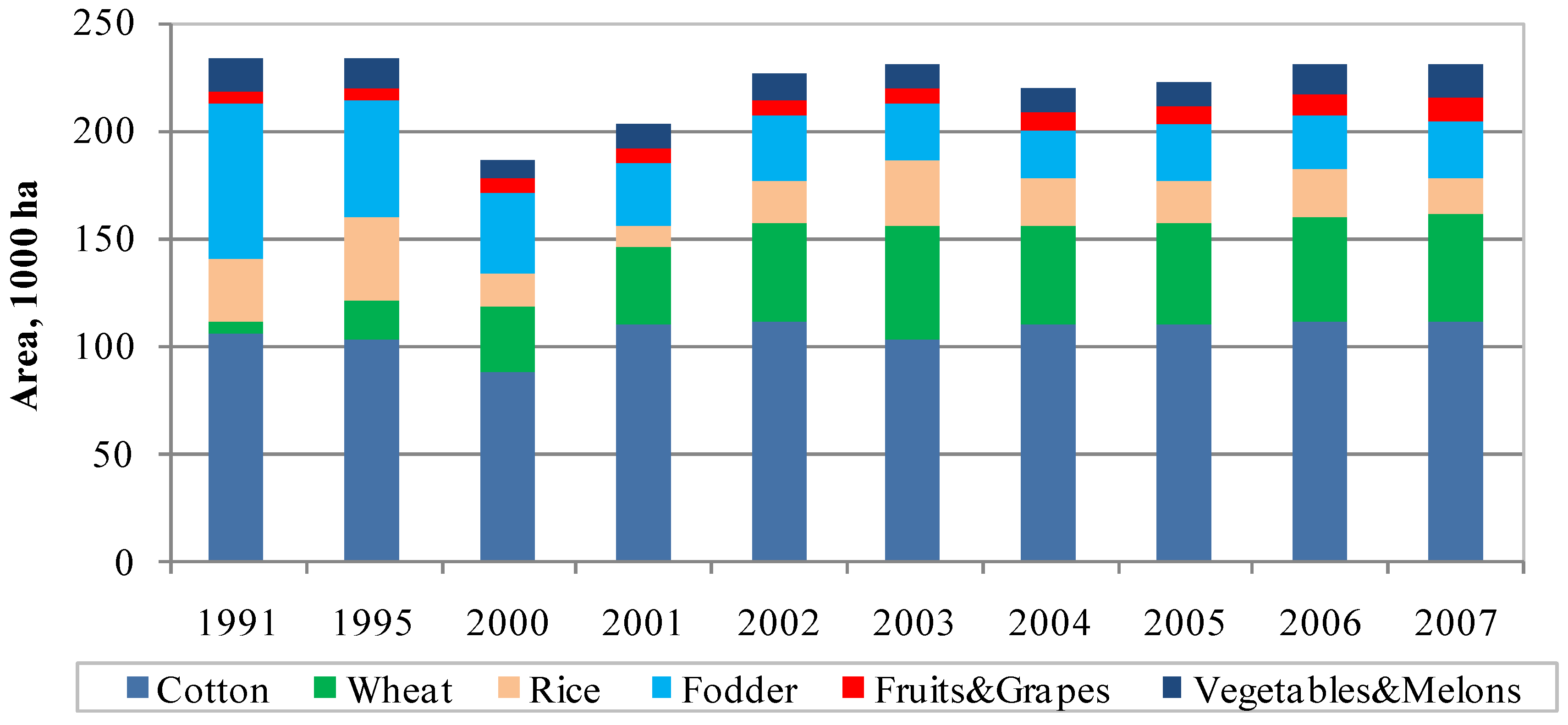 Water 02 00668 g003 1024