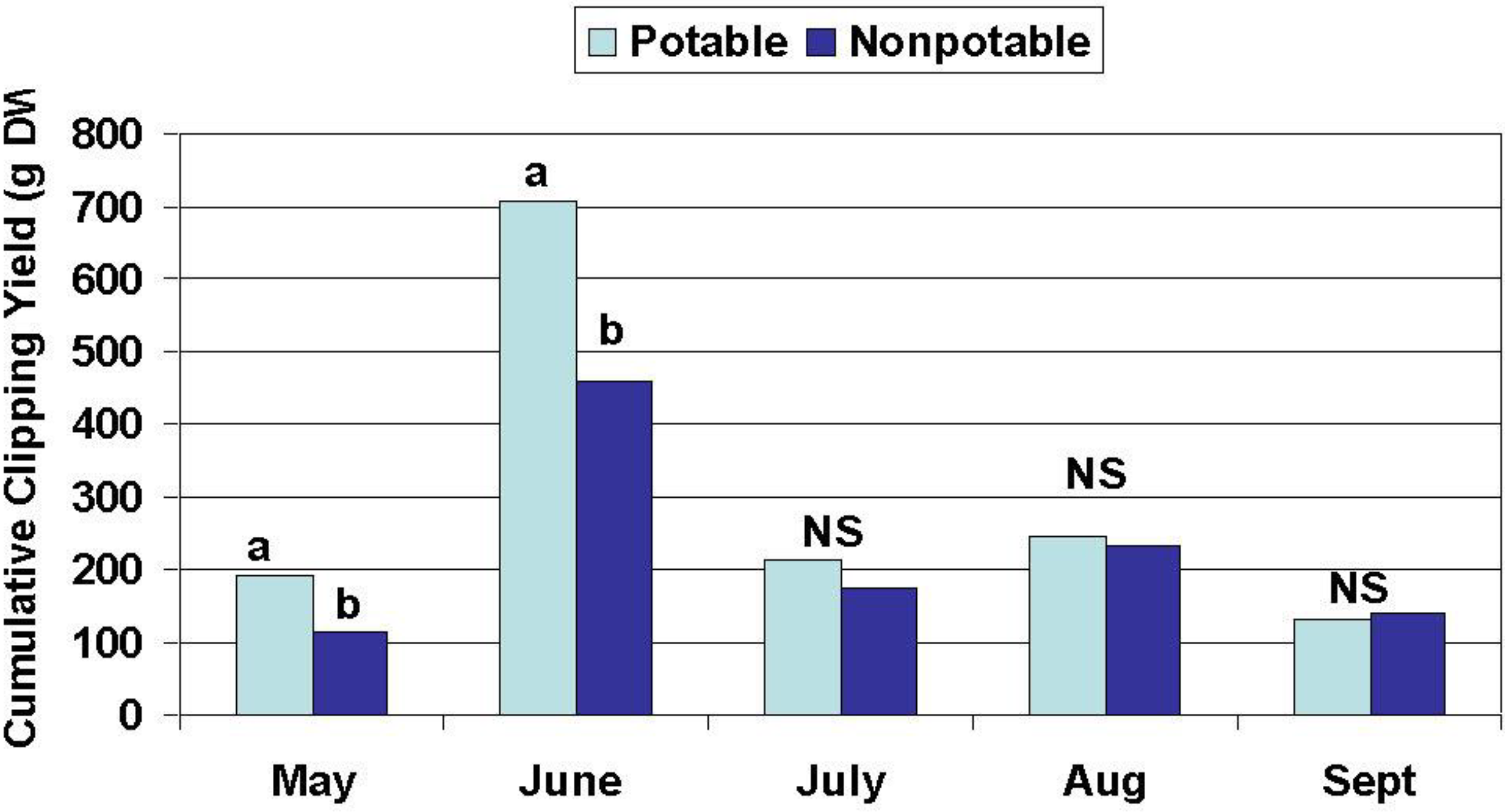 Water 02 00685 g003 1024