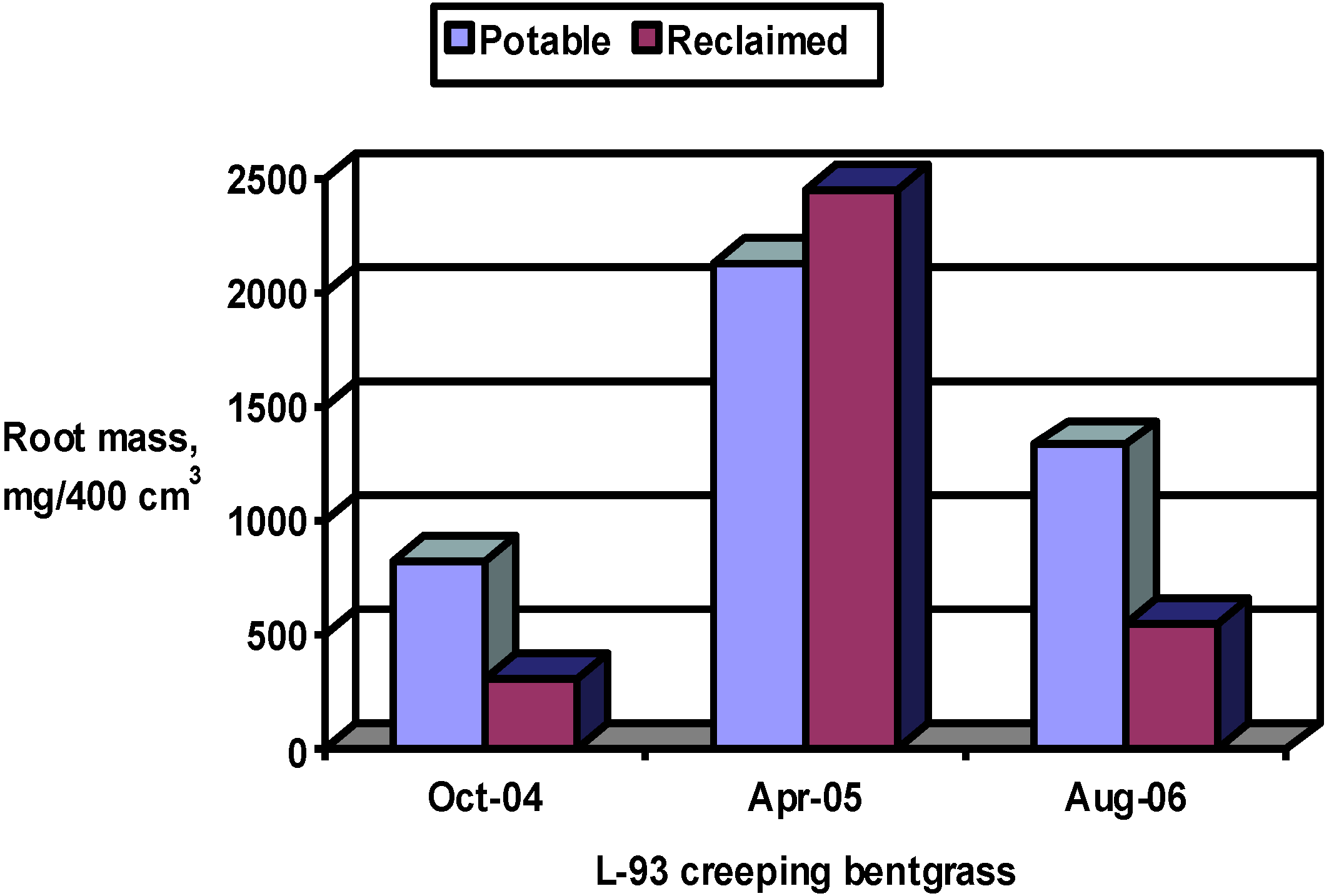 Water 02 00685 g004 1024