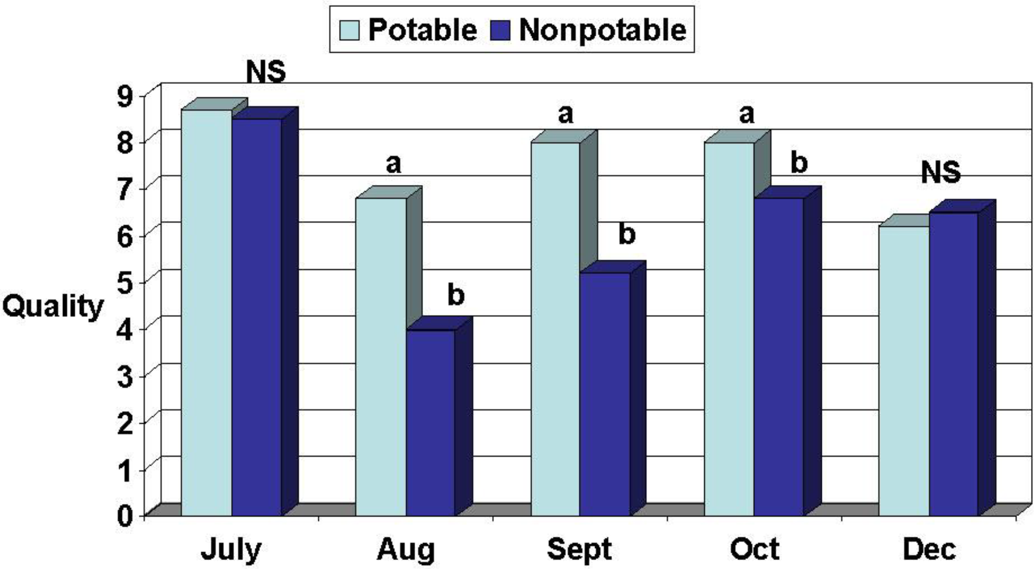 Water 02 00685 g005 1024