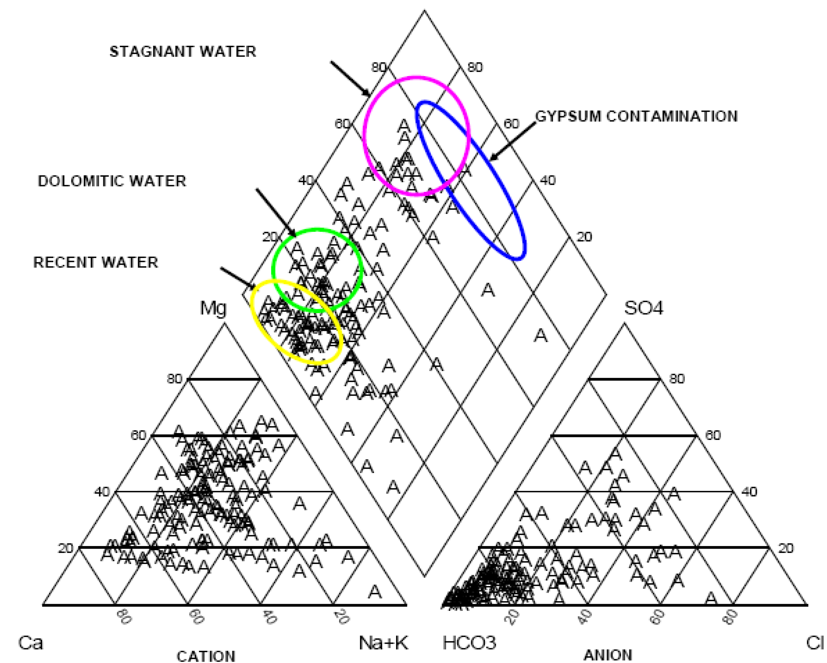 Water 02 00742 g010 1024