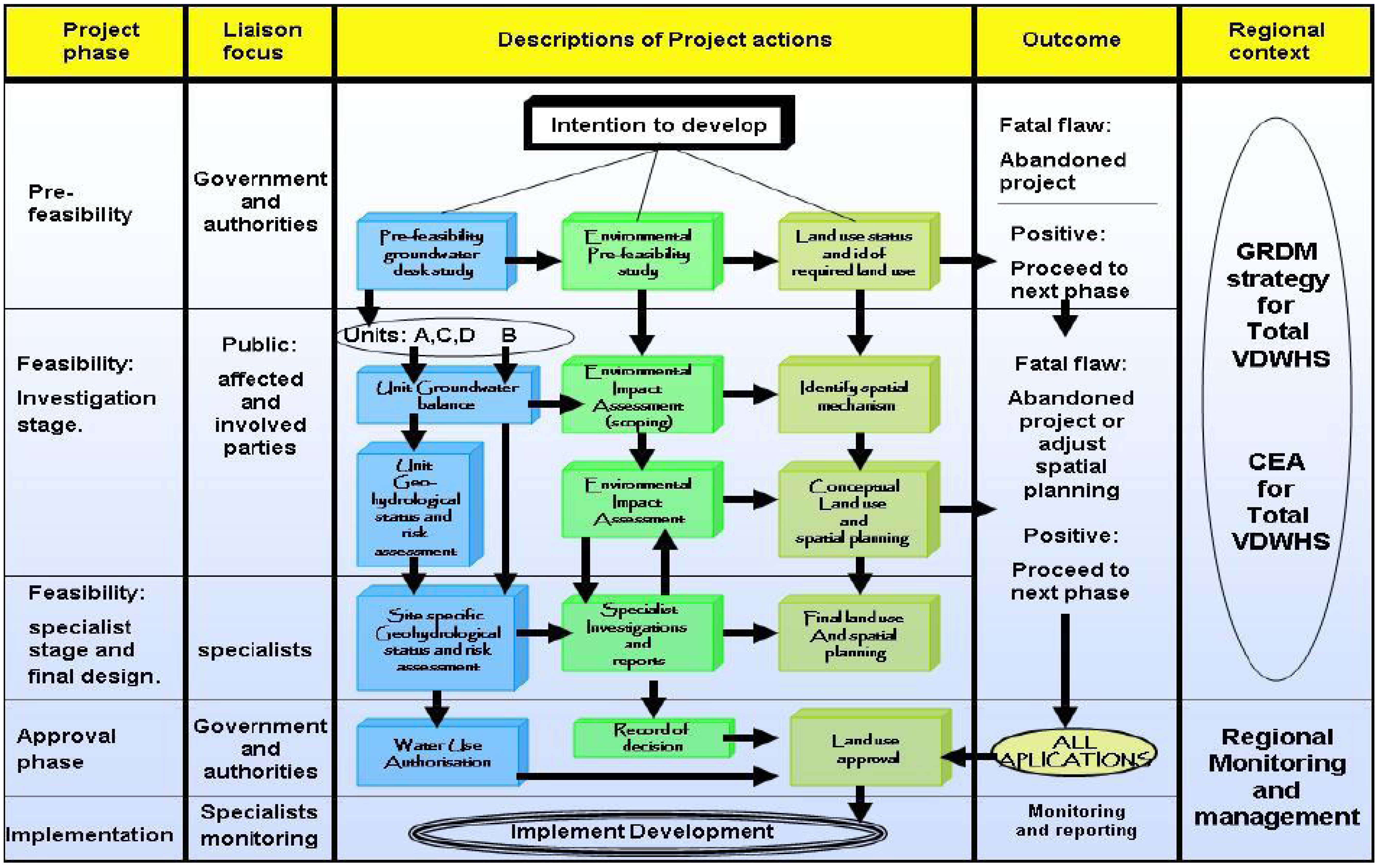 Water 02 00742 g012 1024