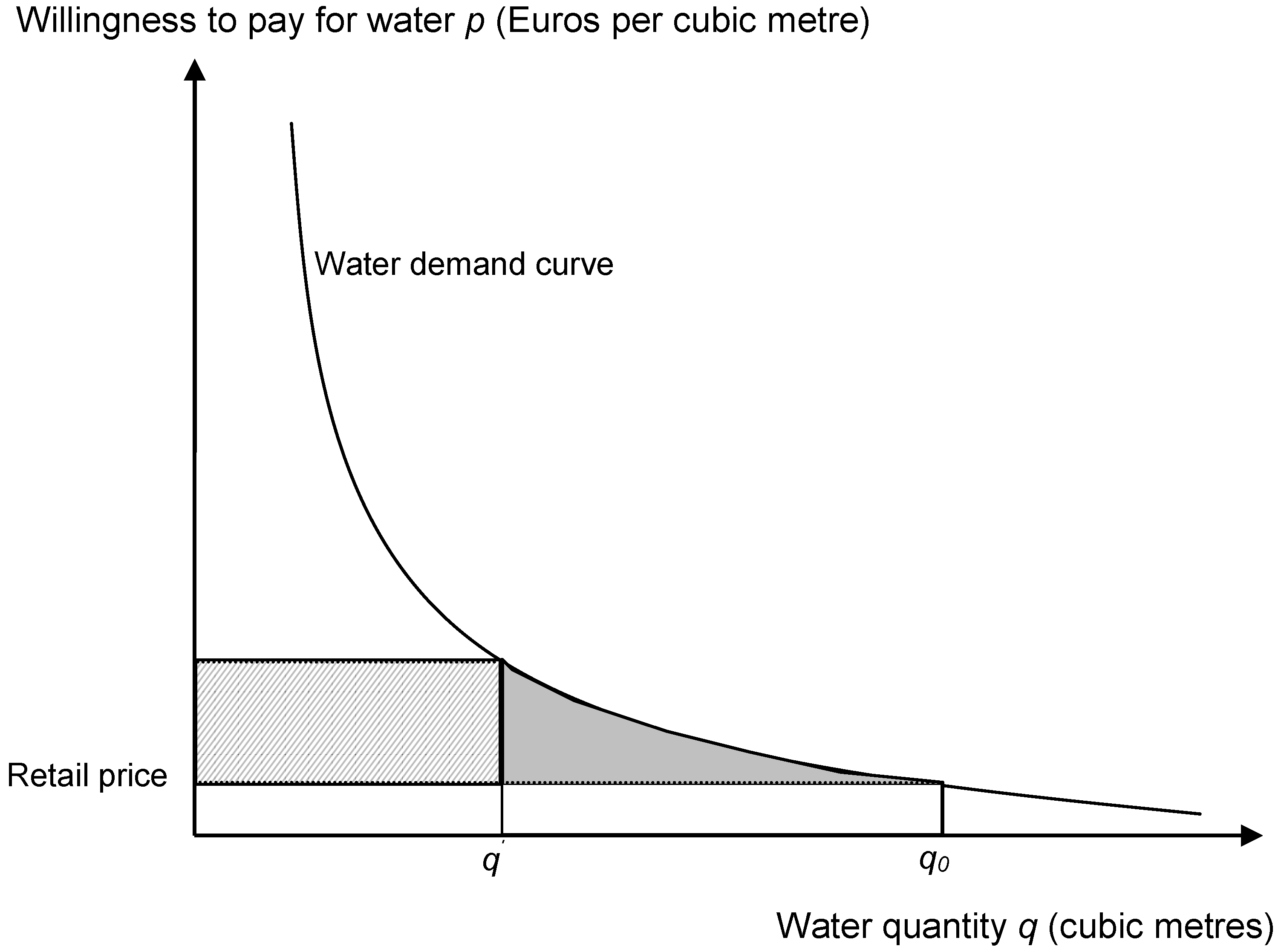 Water 02 00788 g001
