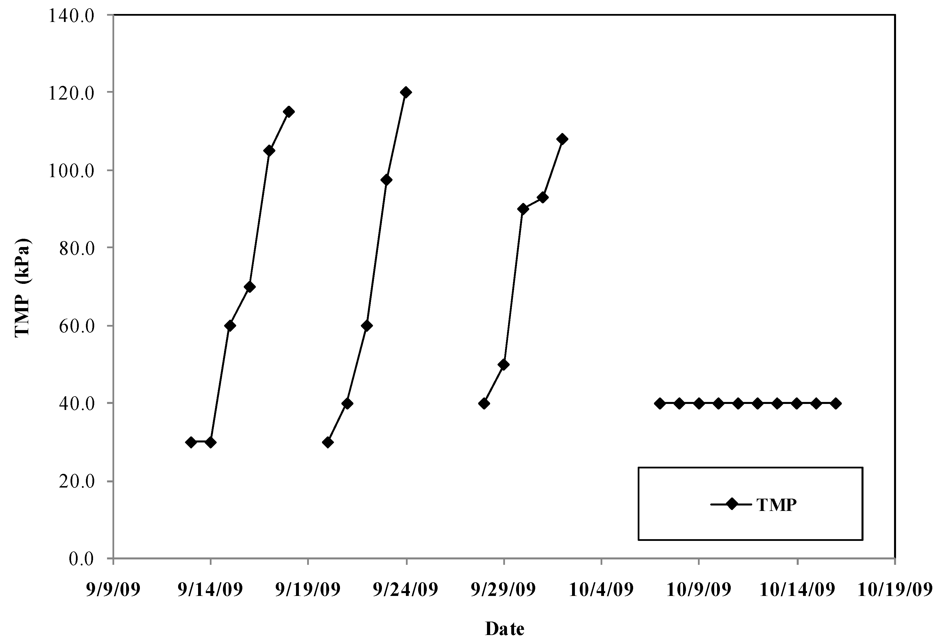 Water 02 00872 g002 1024