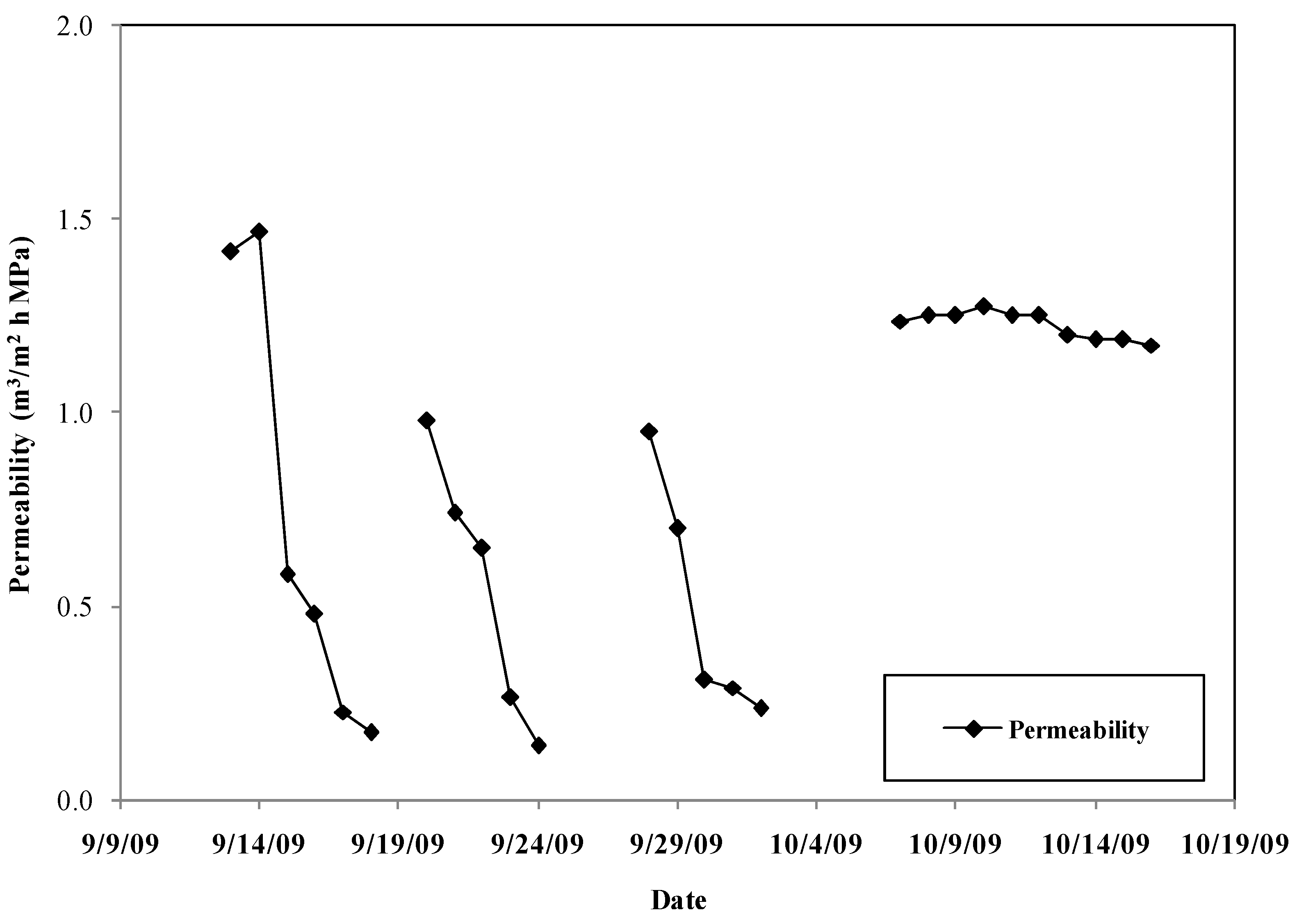 Water 02 00872 g003 1024