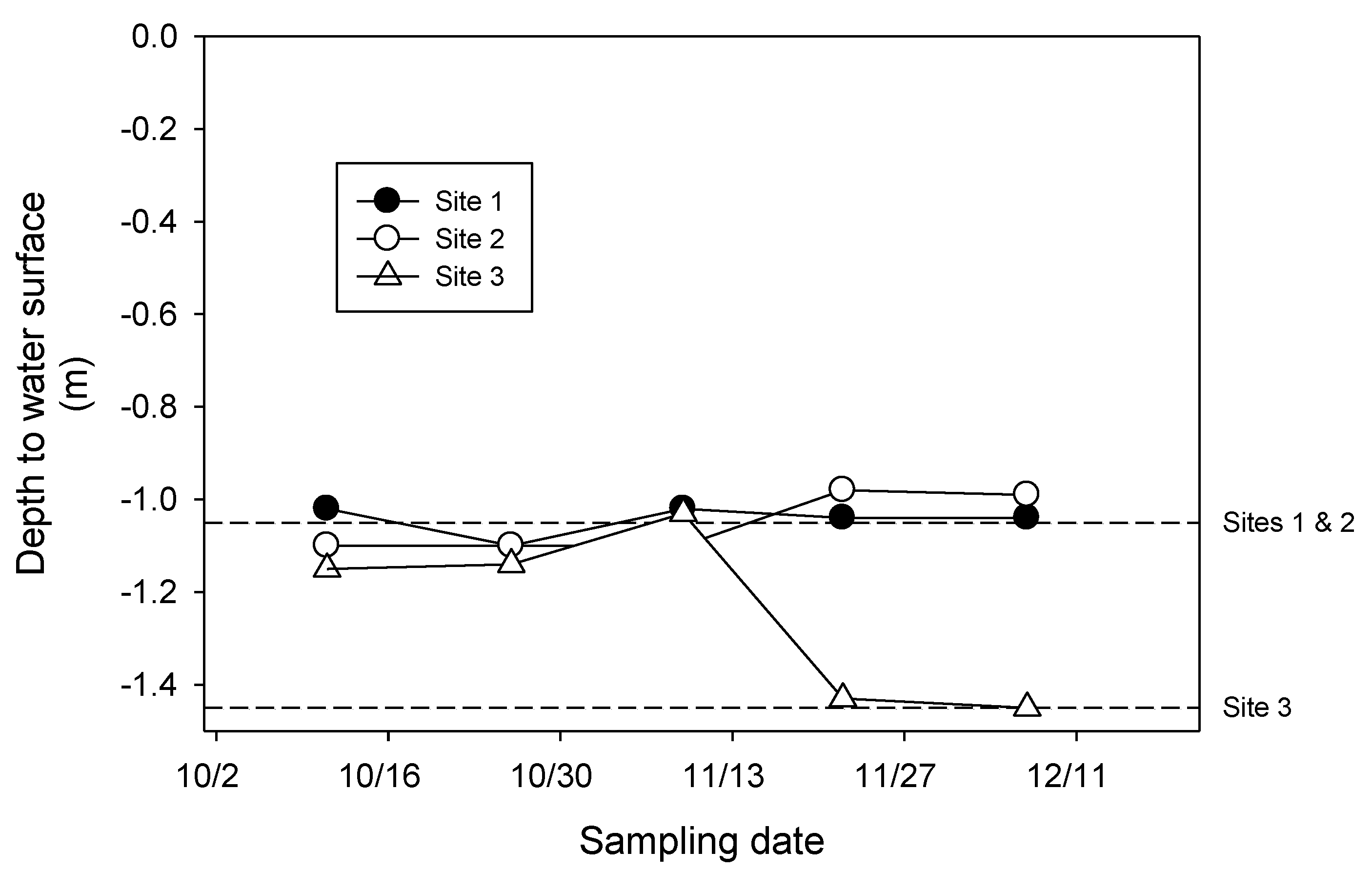 Water 02 00886 g003 1024