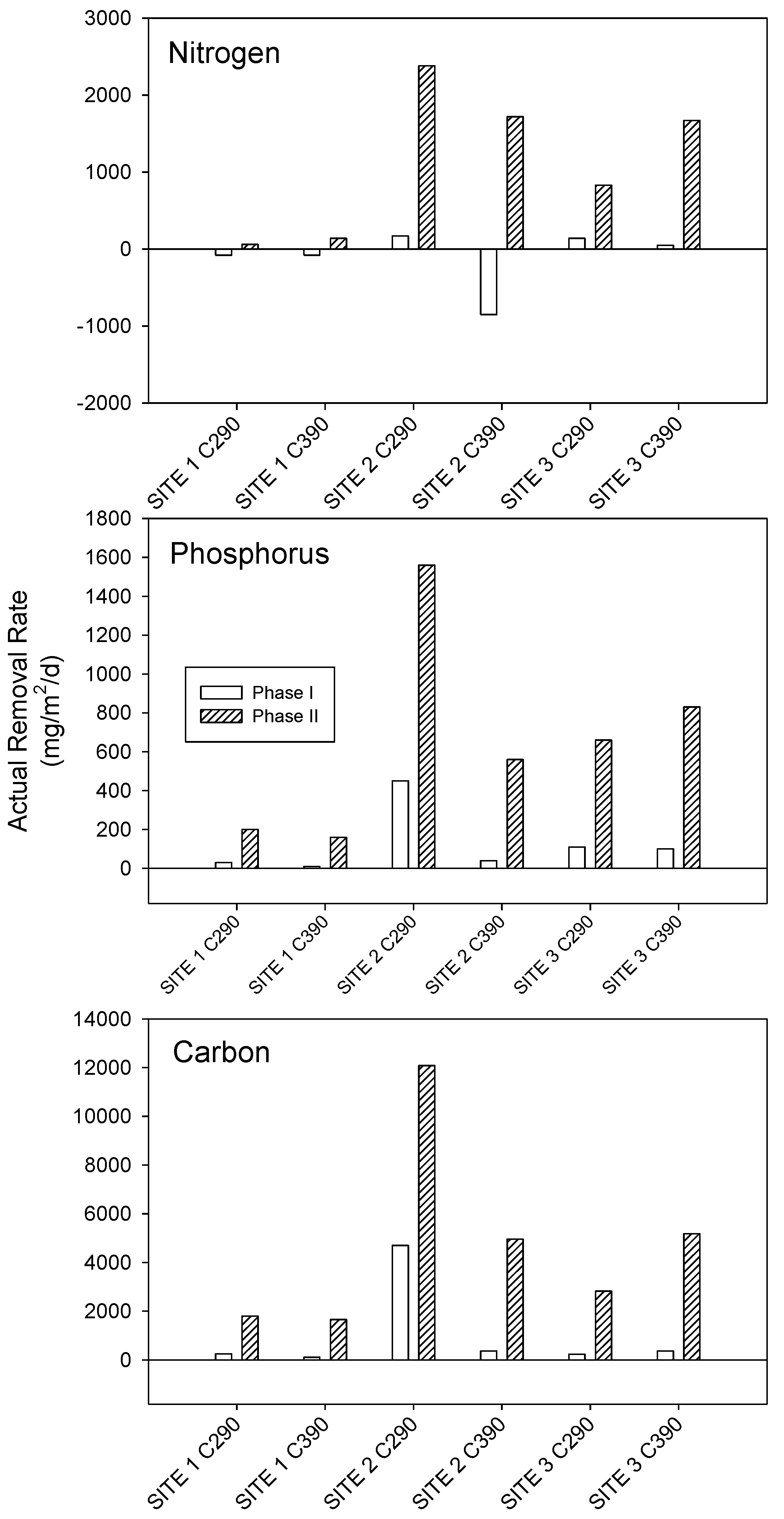 Water 02 00886 g005 1024