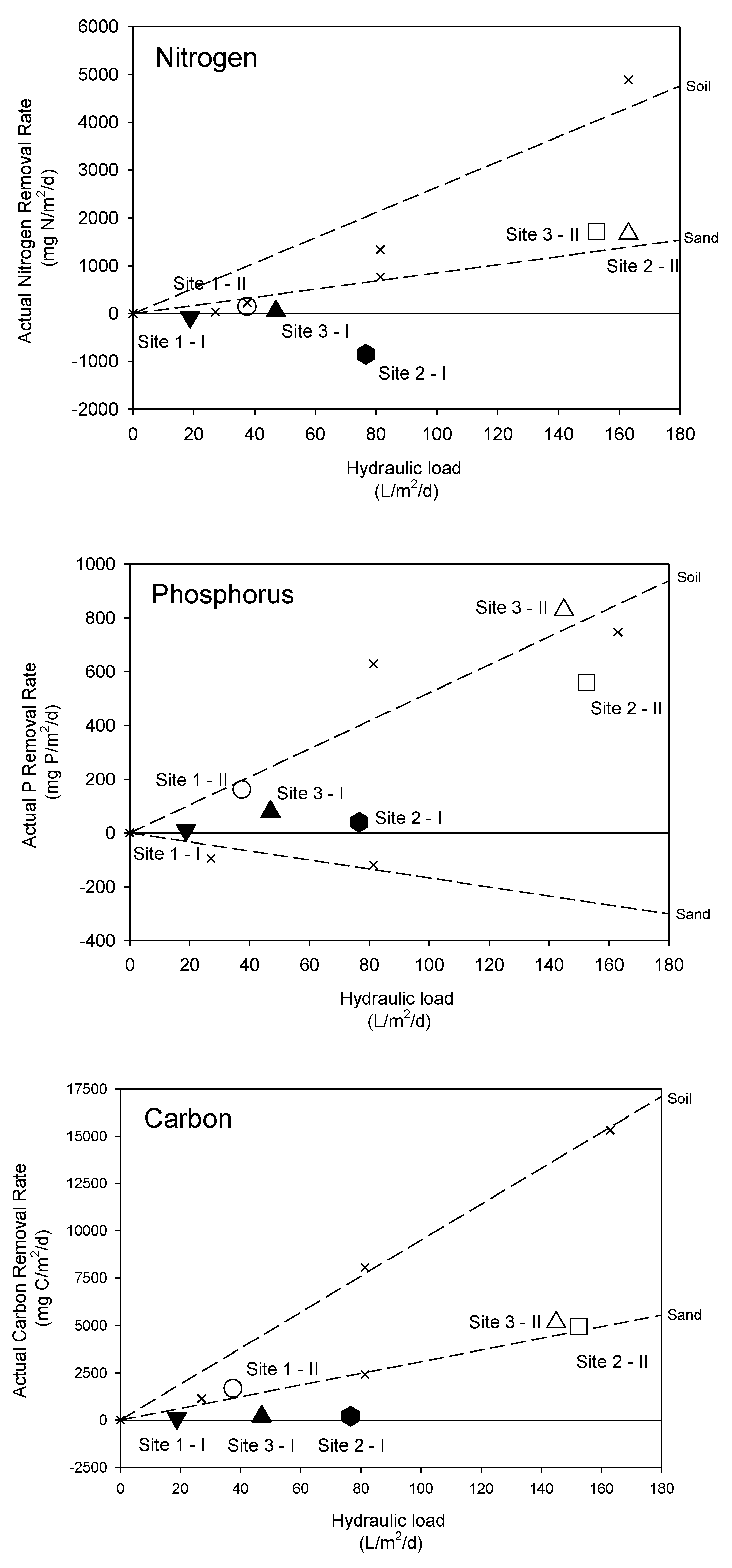 Water 02 00886 g006 1024