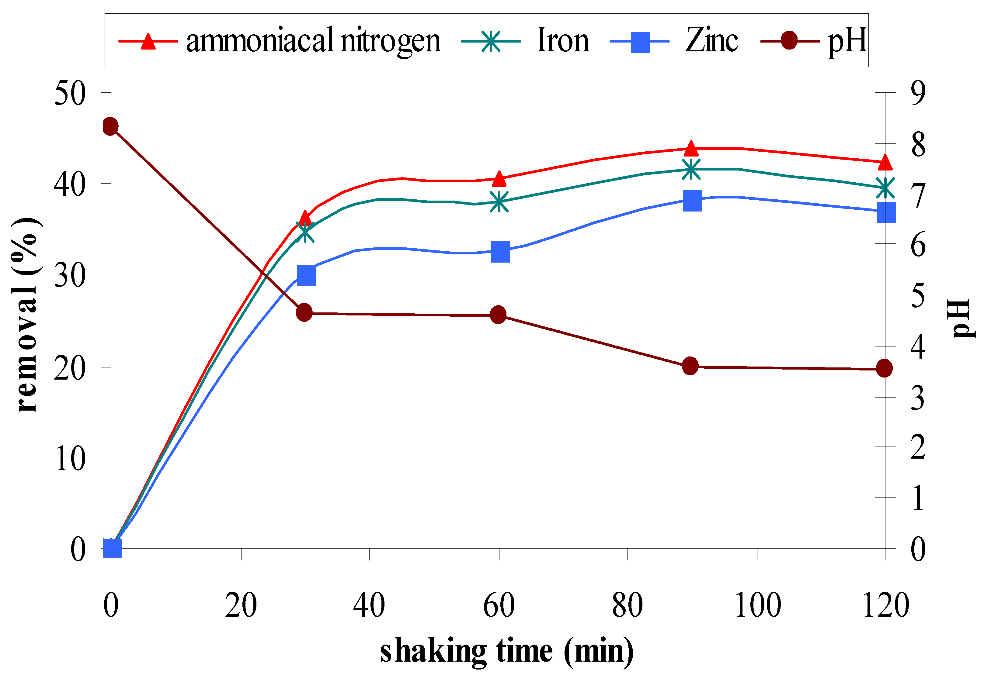 Water 02 00904 g001 1024