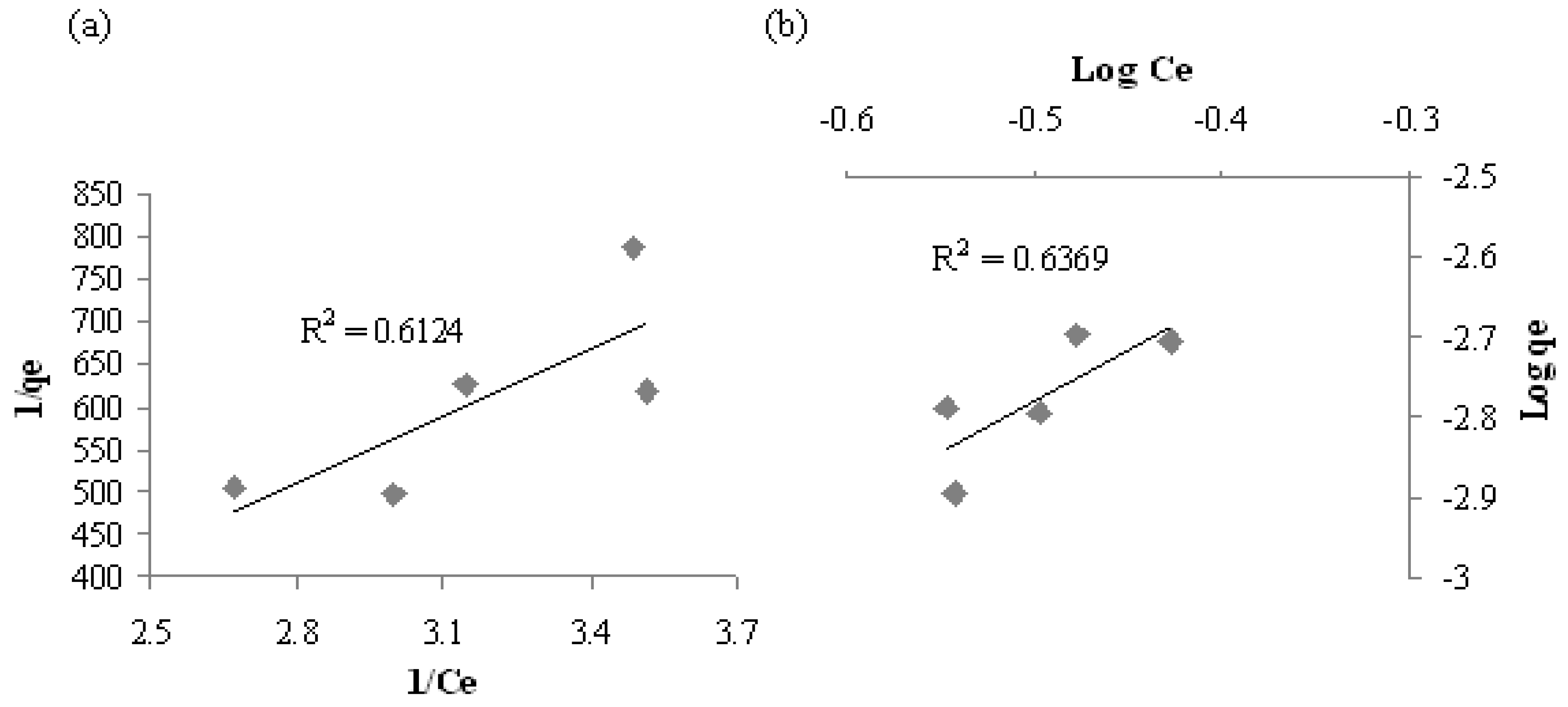 Water 02 00904 g006 1024