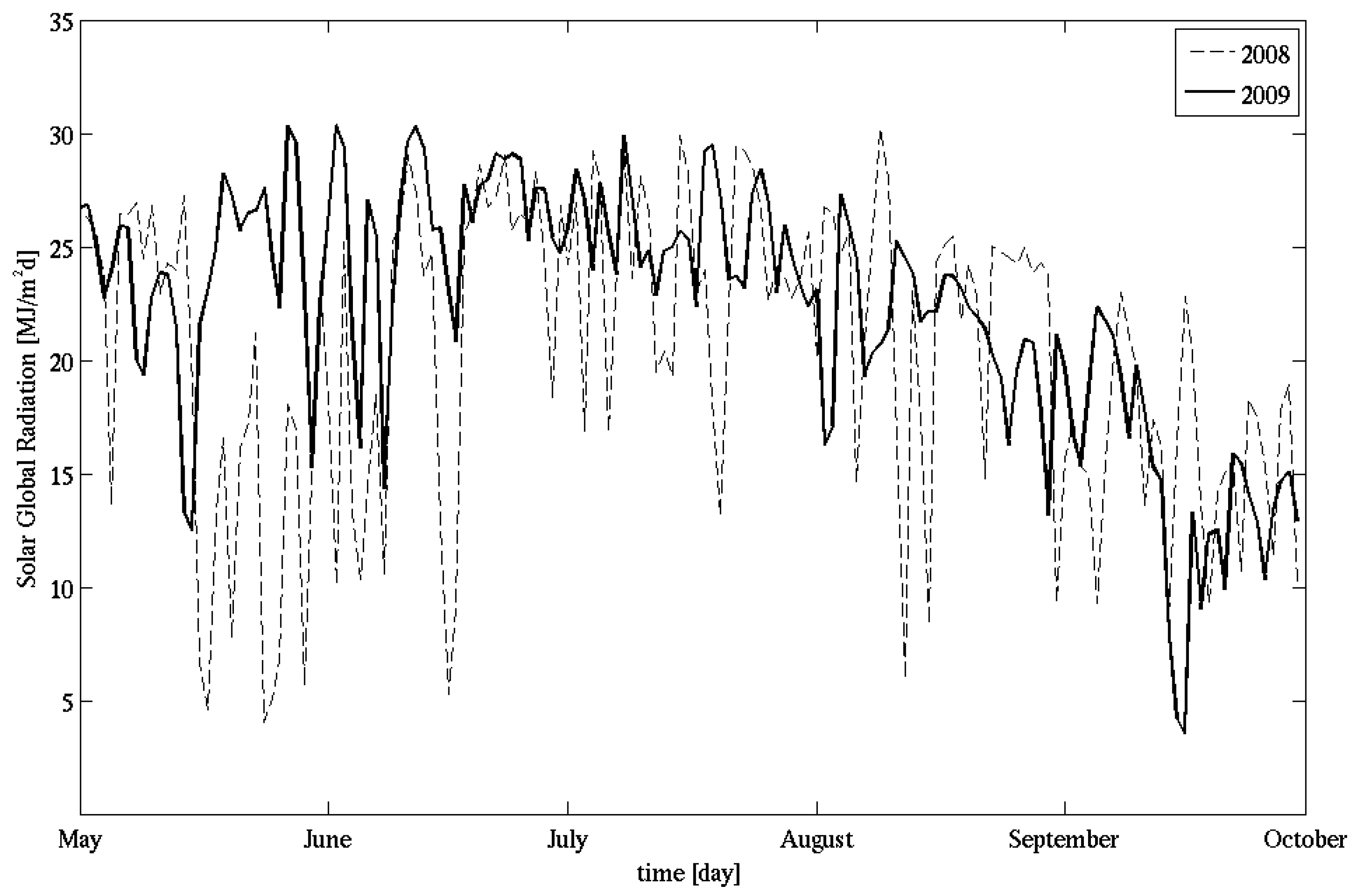 Water 02 00916 g001 1024