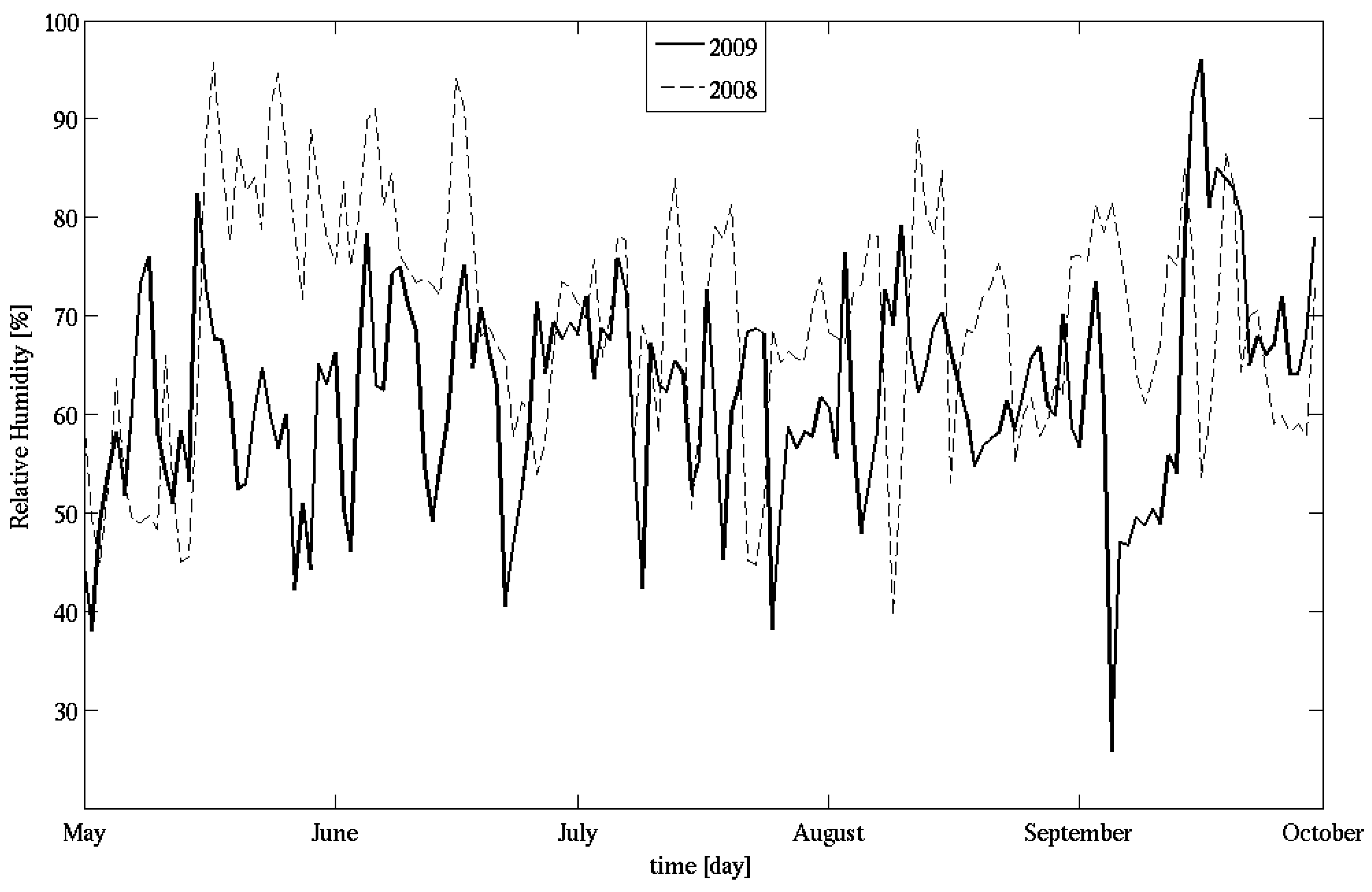 Water 02 00916 g003 1024