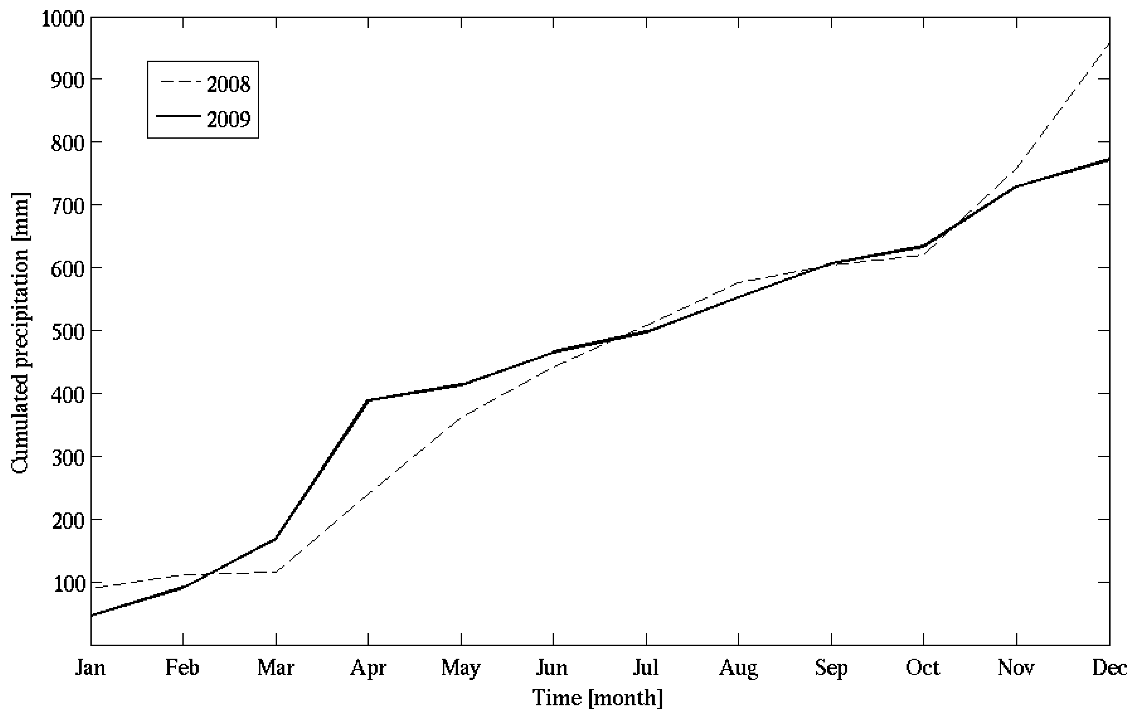 Water 02 00916 g004 1024