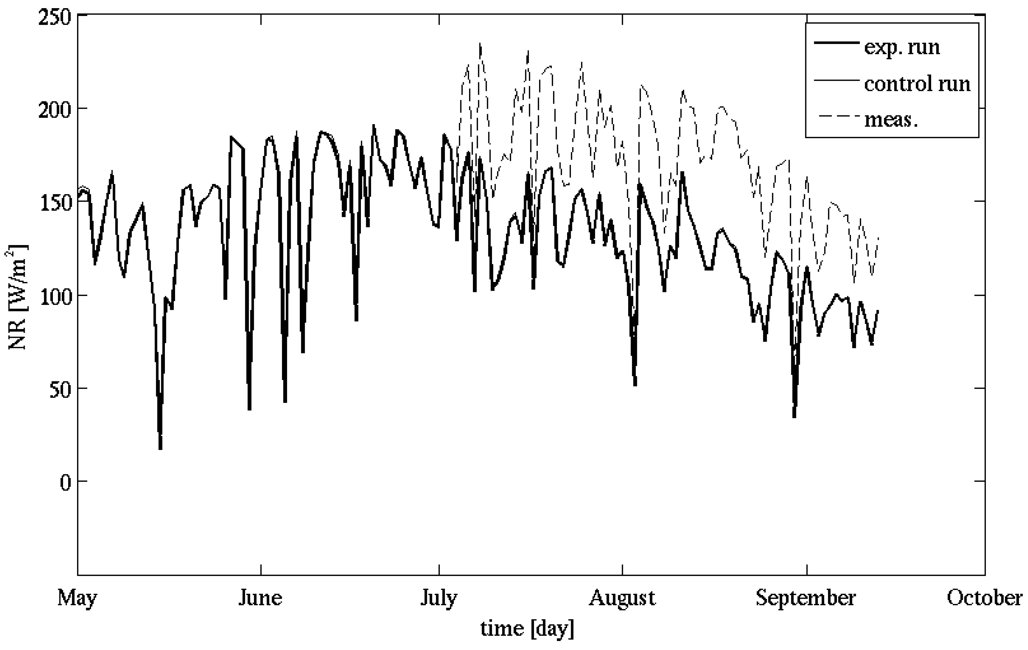 Water 02 00916 g010 1024