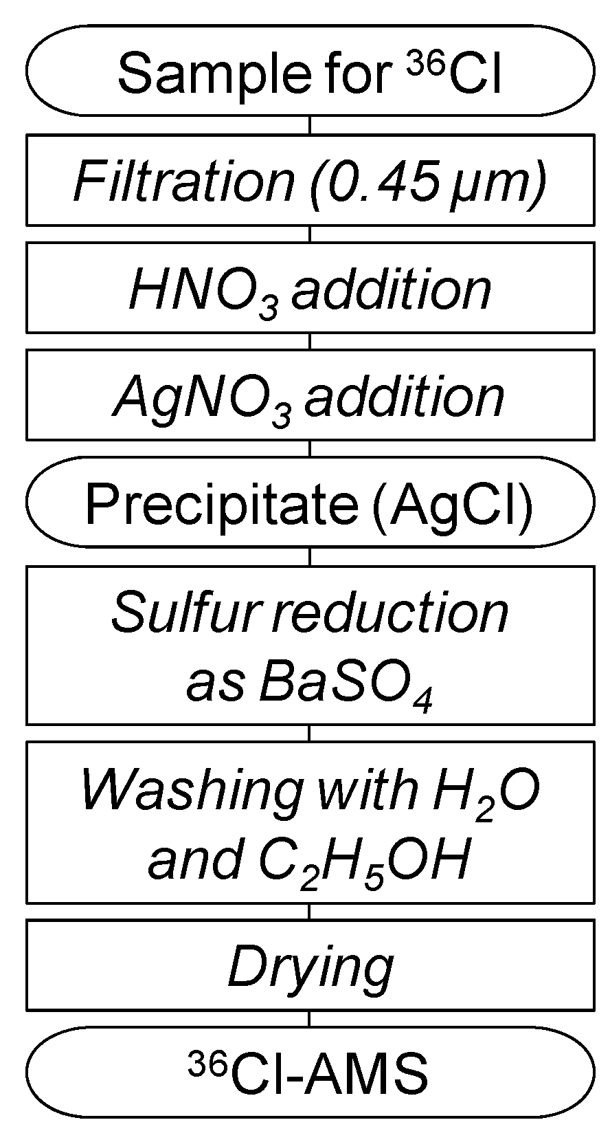 Water 03 00064 g005 1024