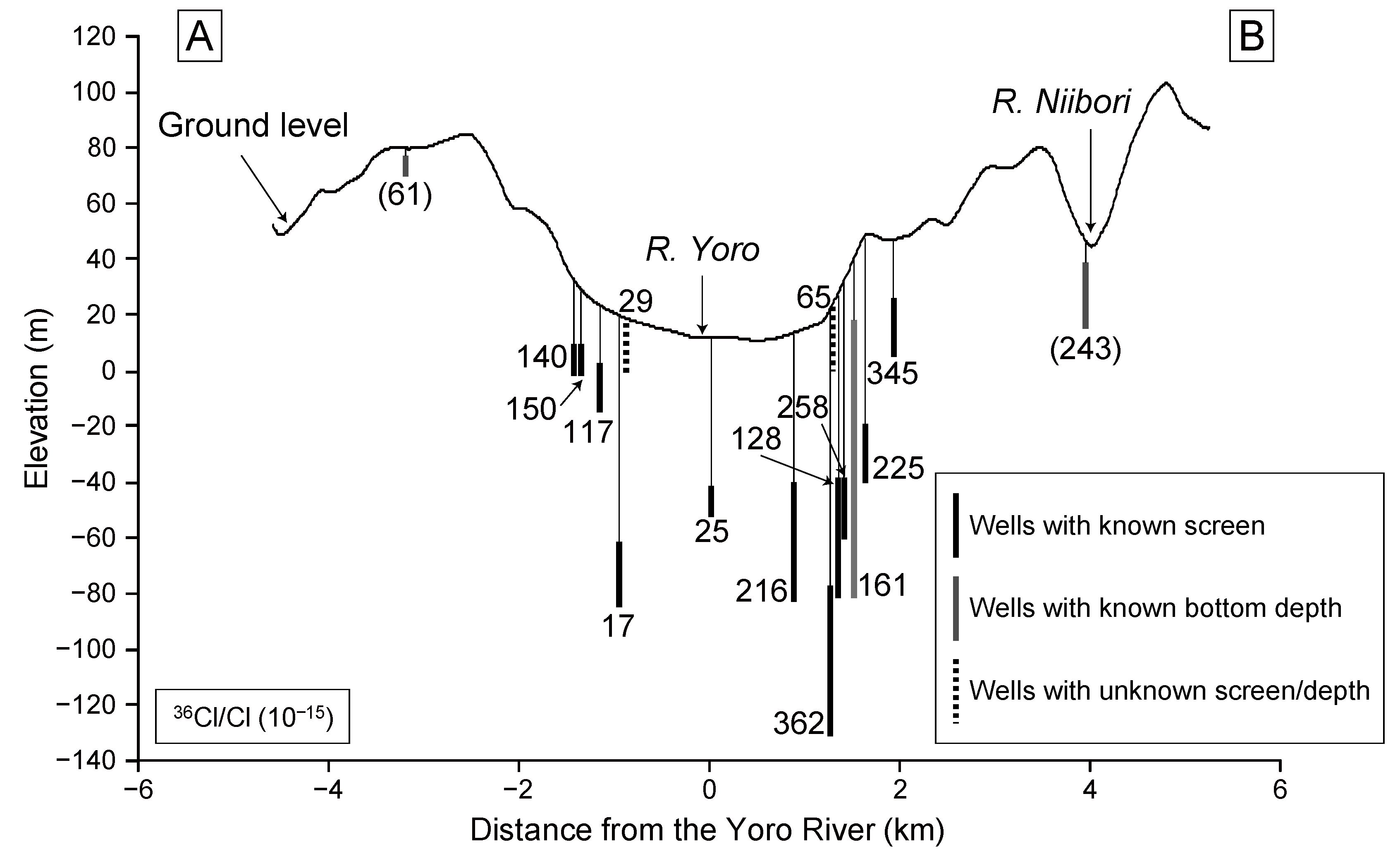 Water 03 00064 g008 1024