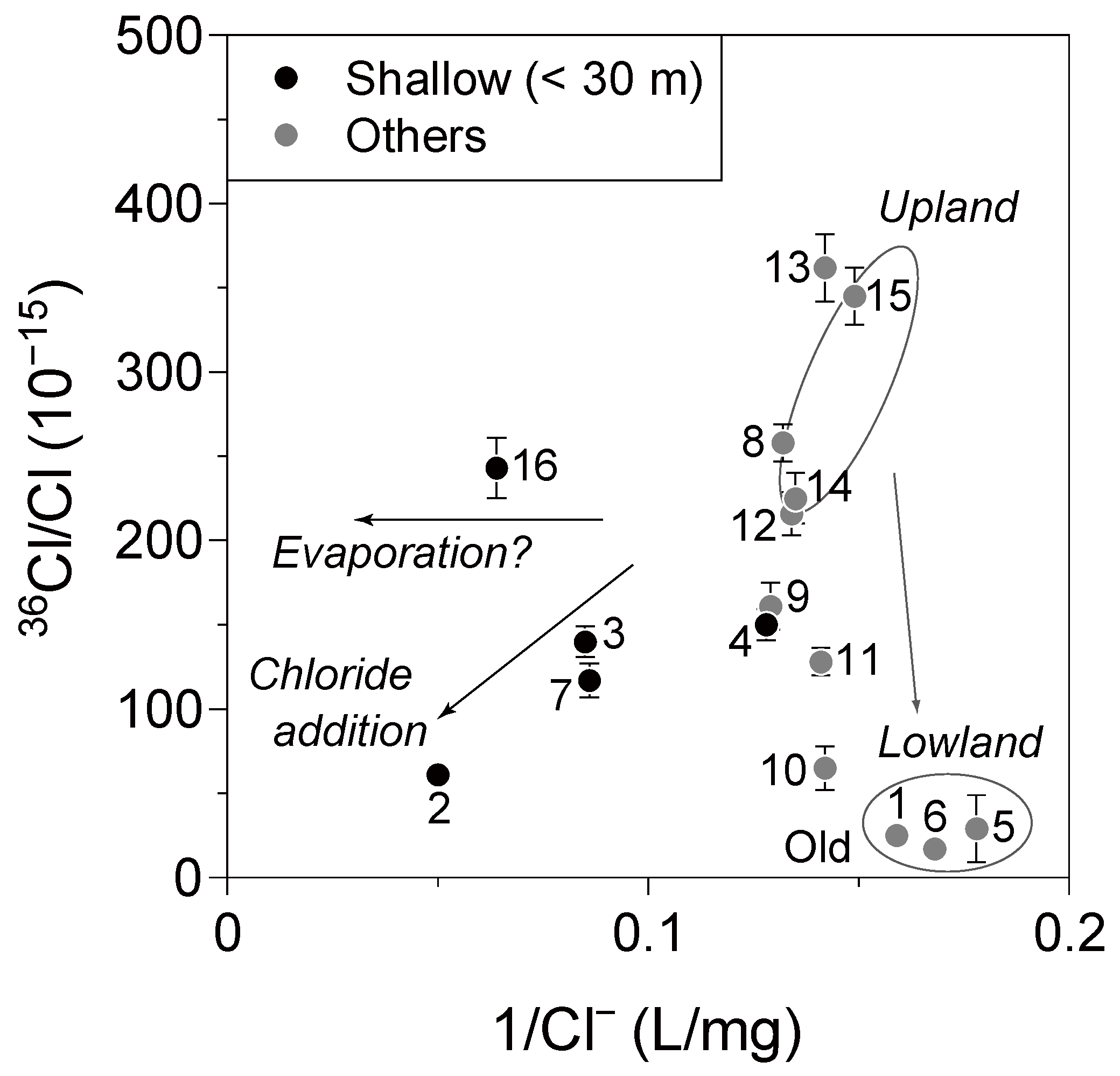 Water 03 00064 g009 1024