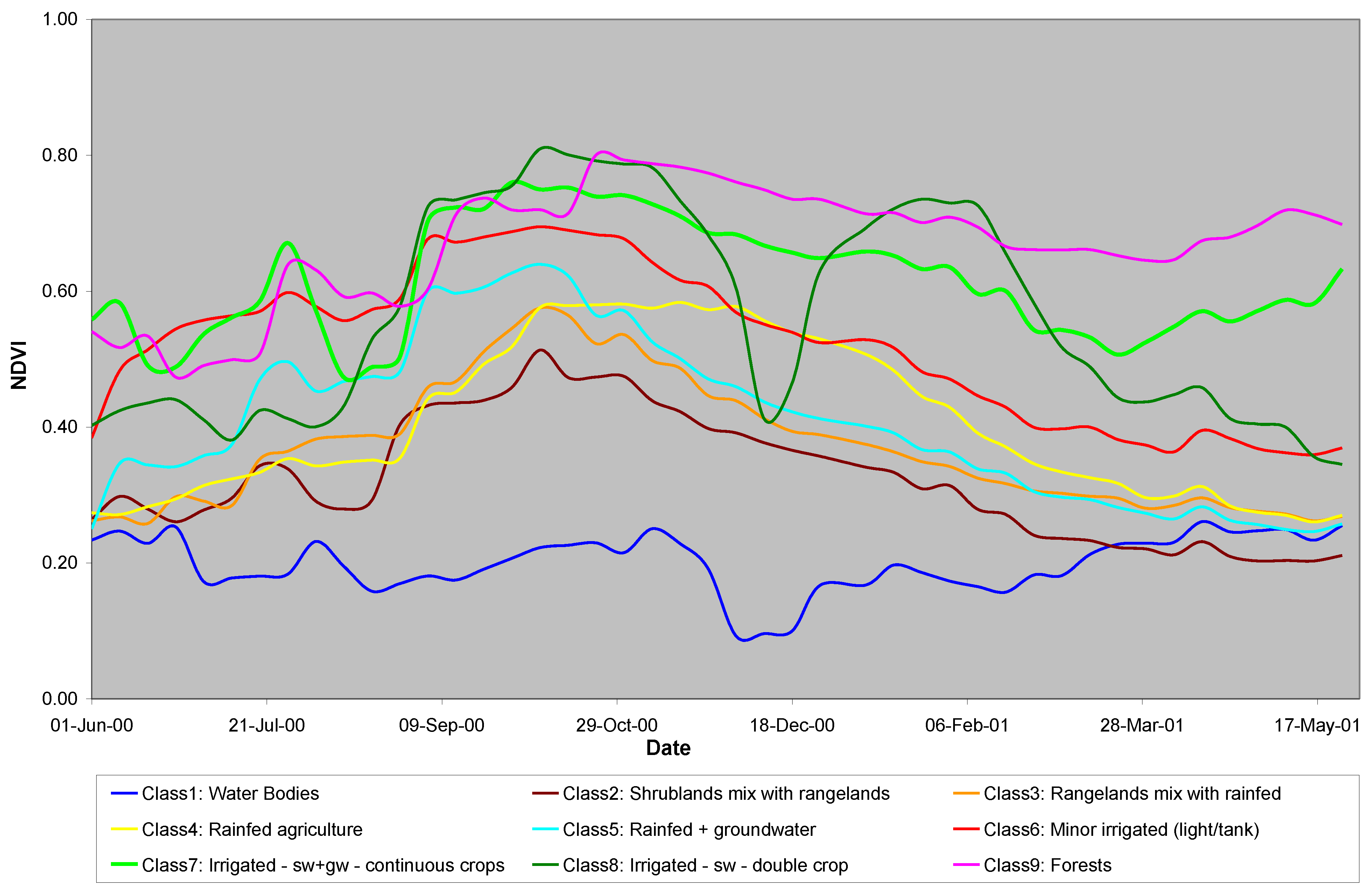 Water 03 00113 g006 1024