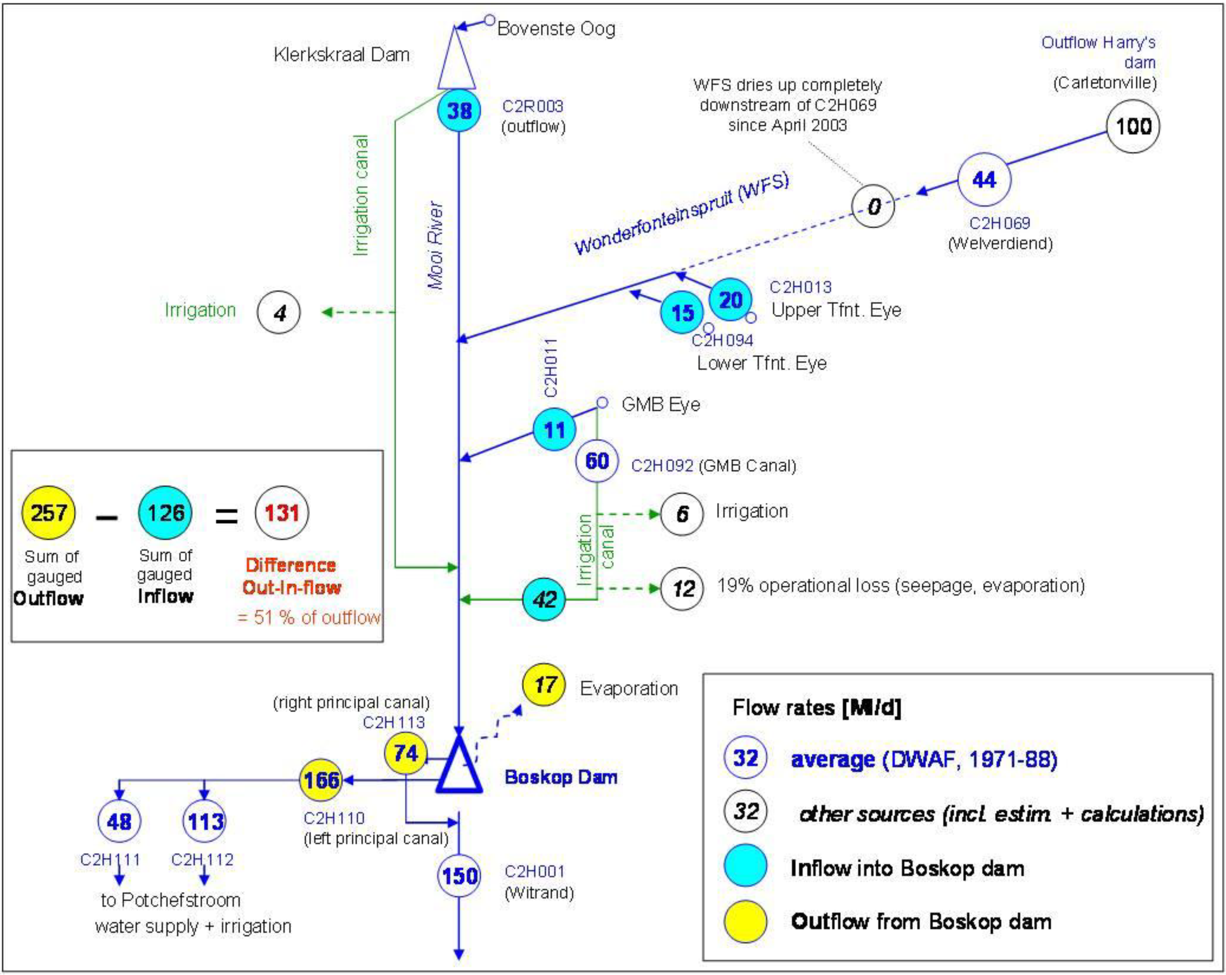 Water 03 00356 g001 1024