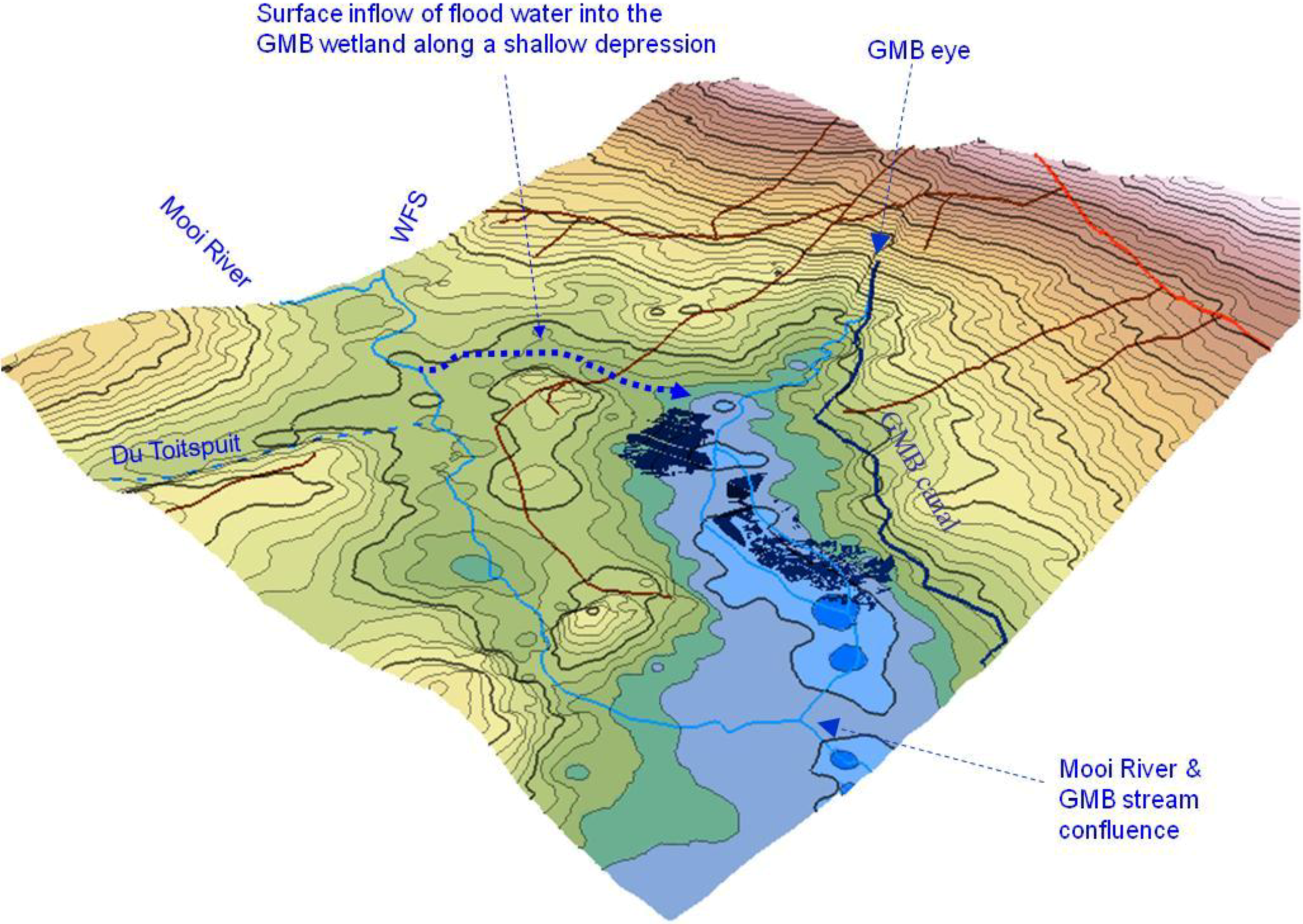 Water 03 00356 g002 1024