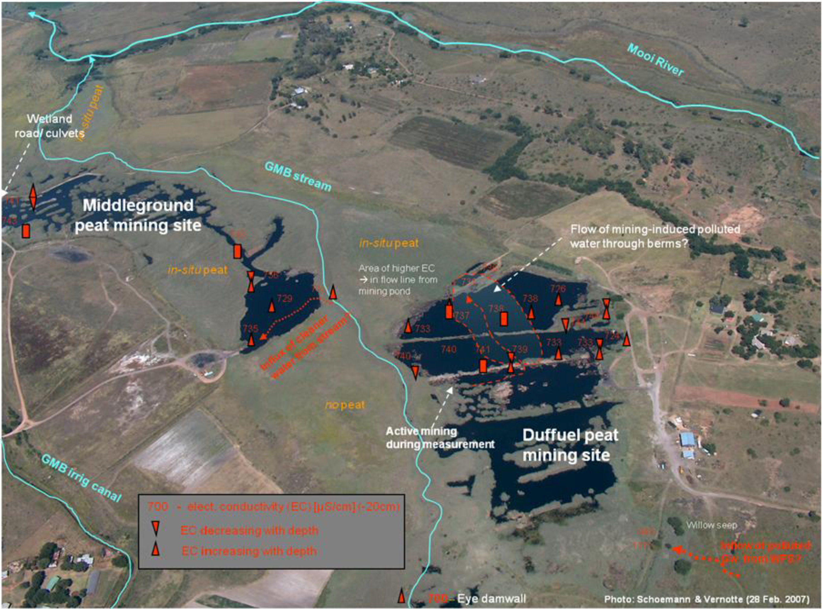 Water 03 00356 g008 1024