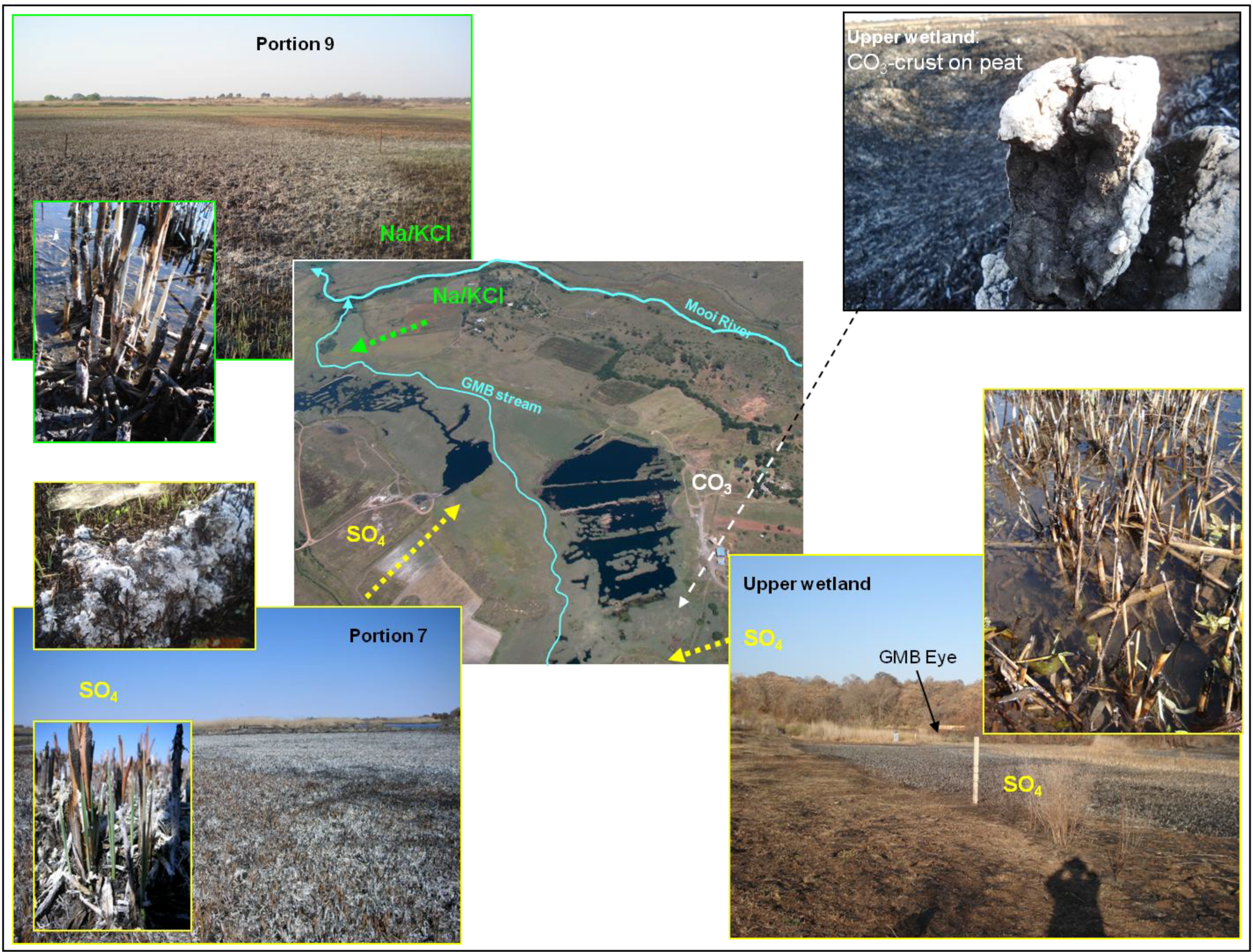 Water 03 00356 g009 1024