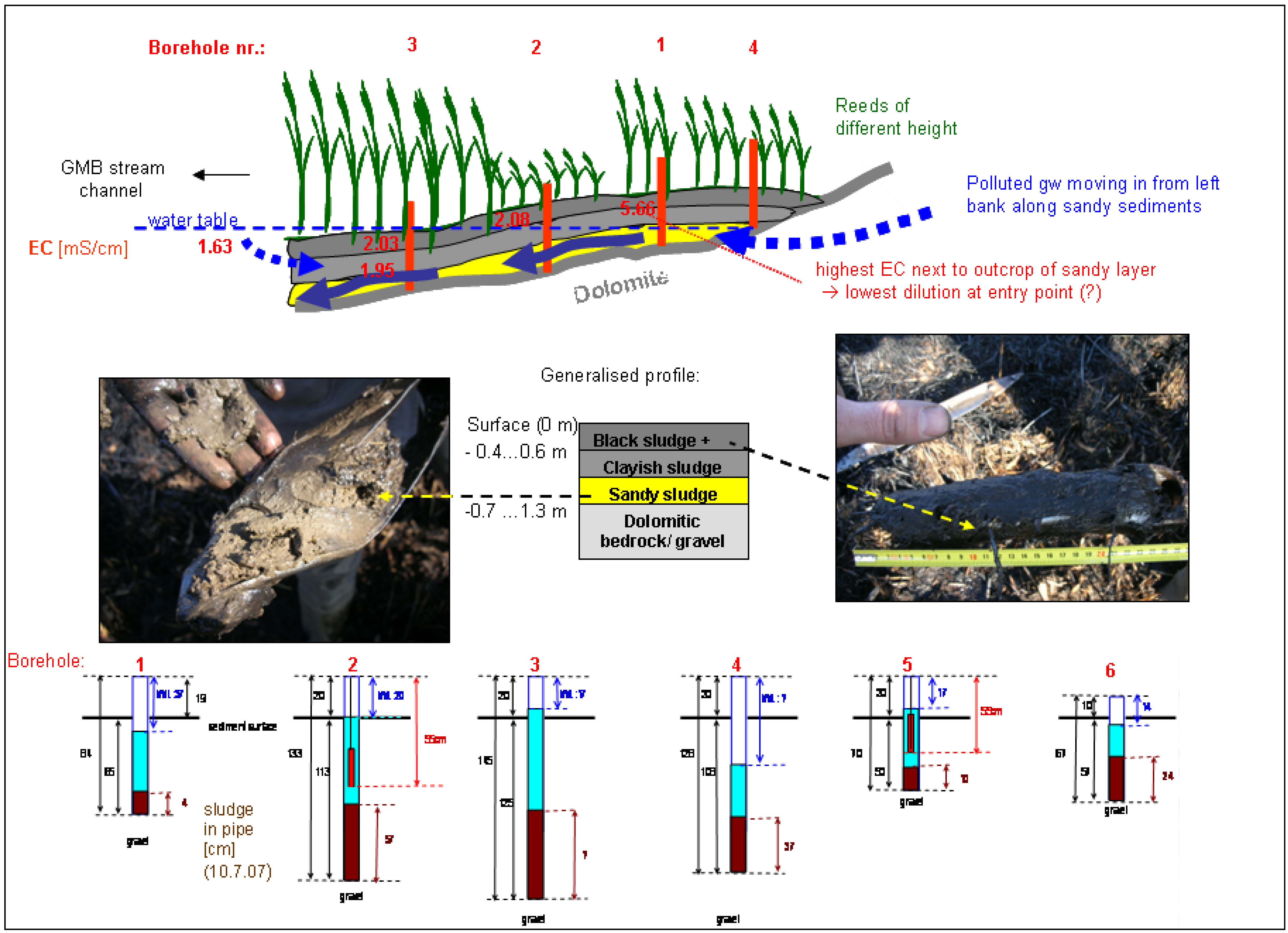 Water 03 00356 g013 1024