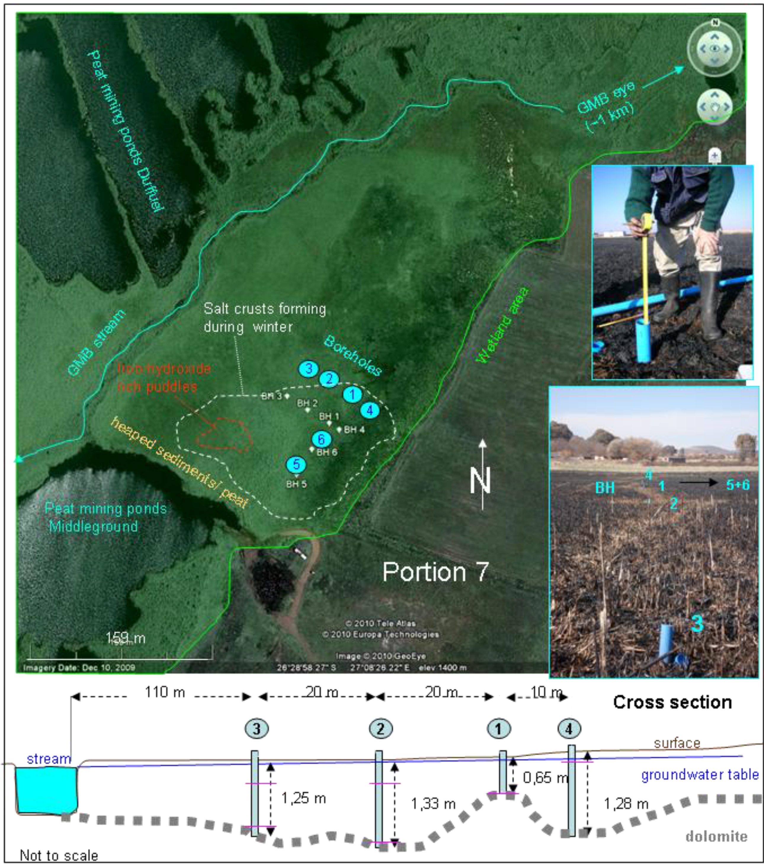 Water 03 00356 g014 1024