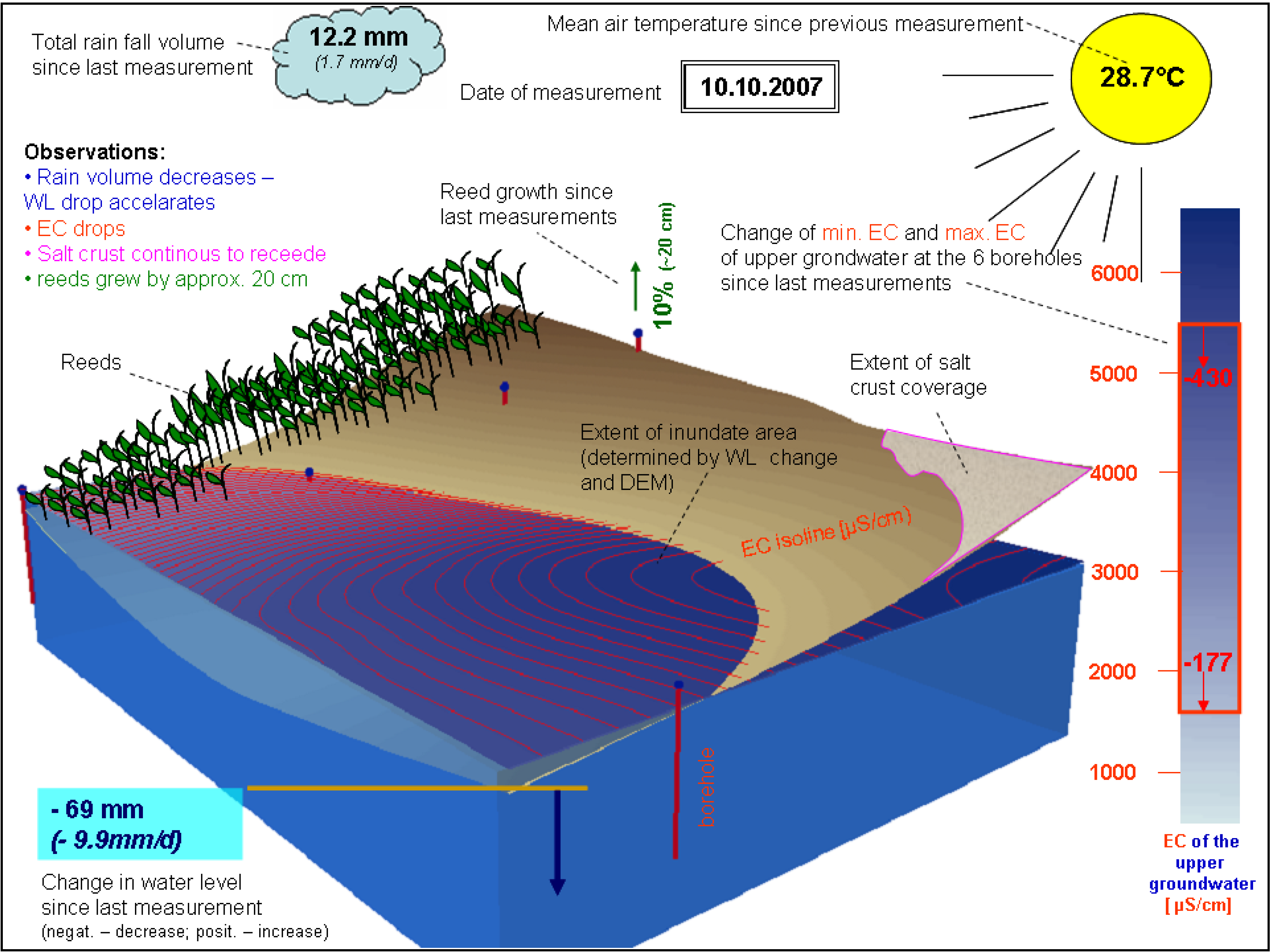 Water 03 00356 g016 1024