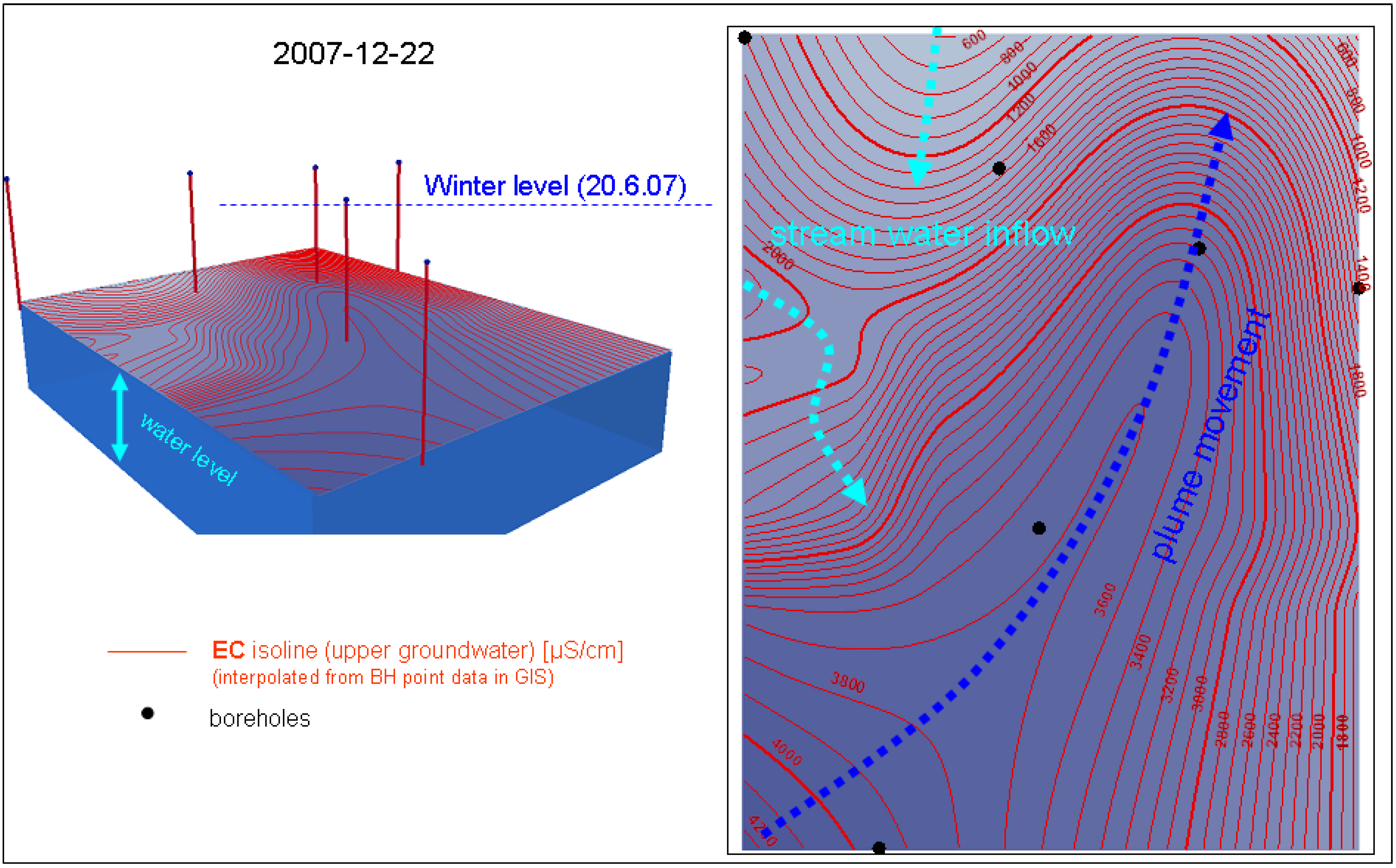 Water 03 00356 g017 1024