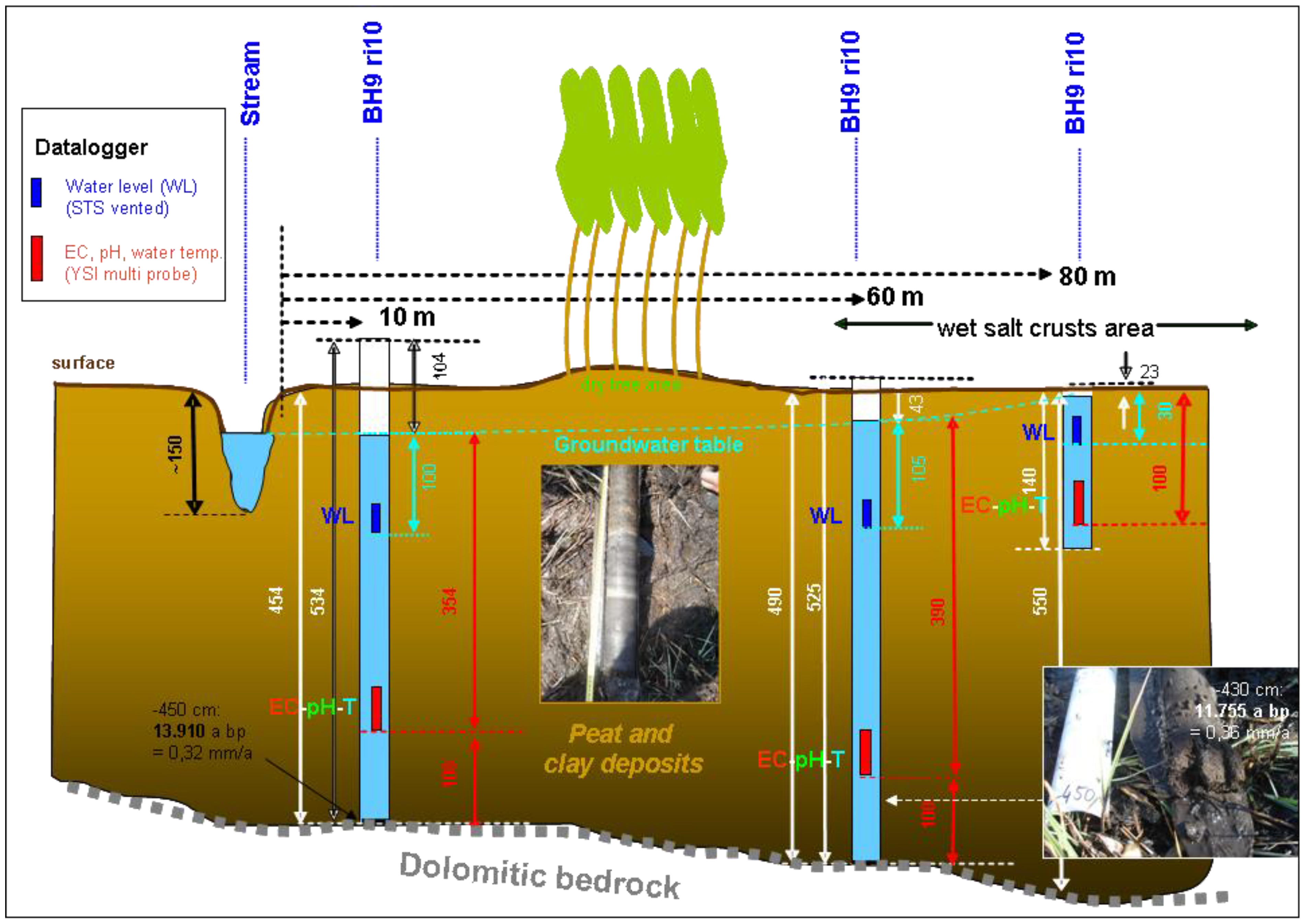 Water 03 00356 g019 1024