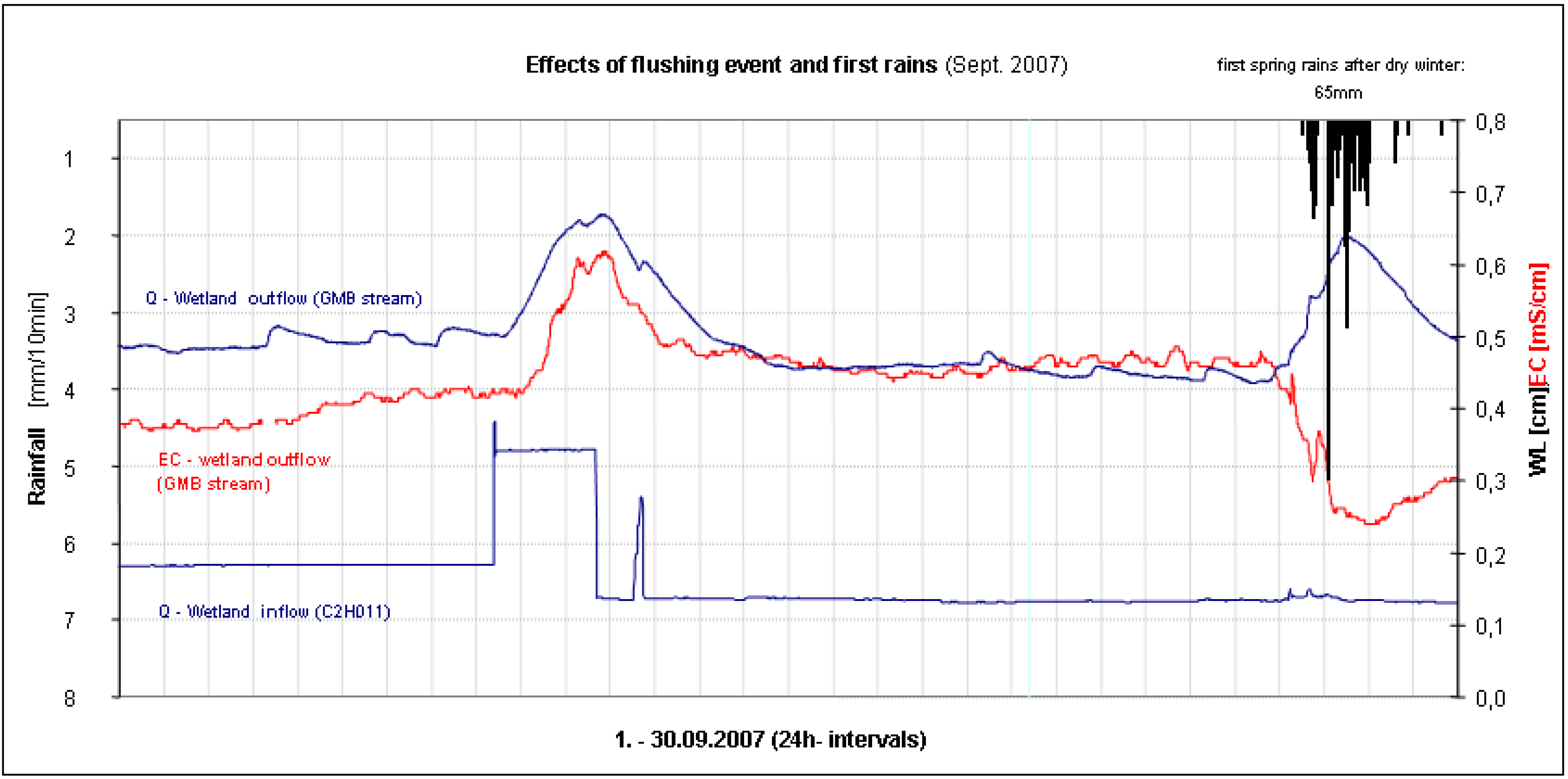 Water 03 00356 g021 1024