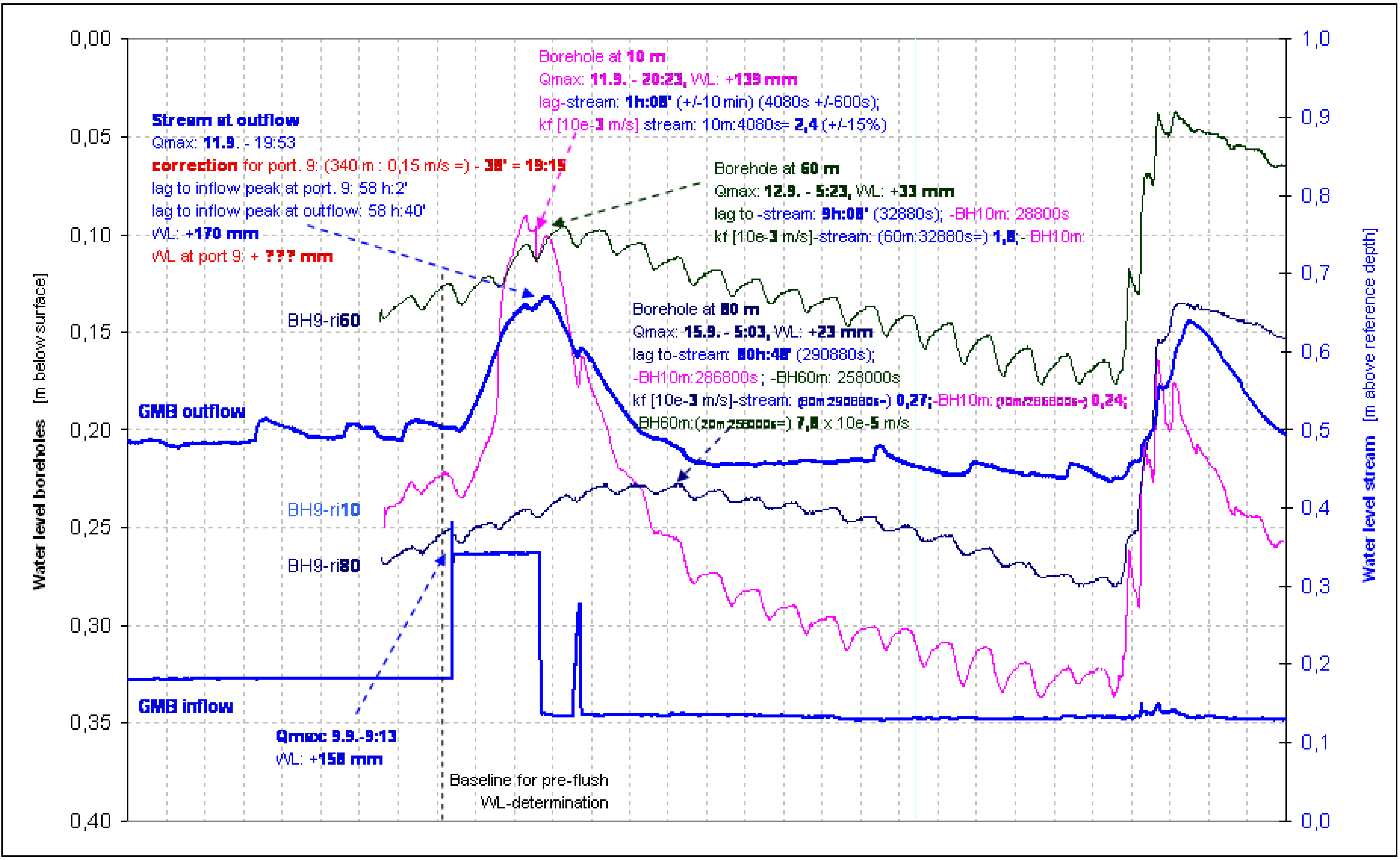 Water 03 00356 g023 1024