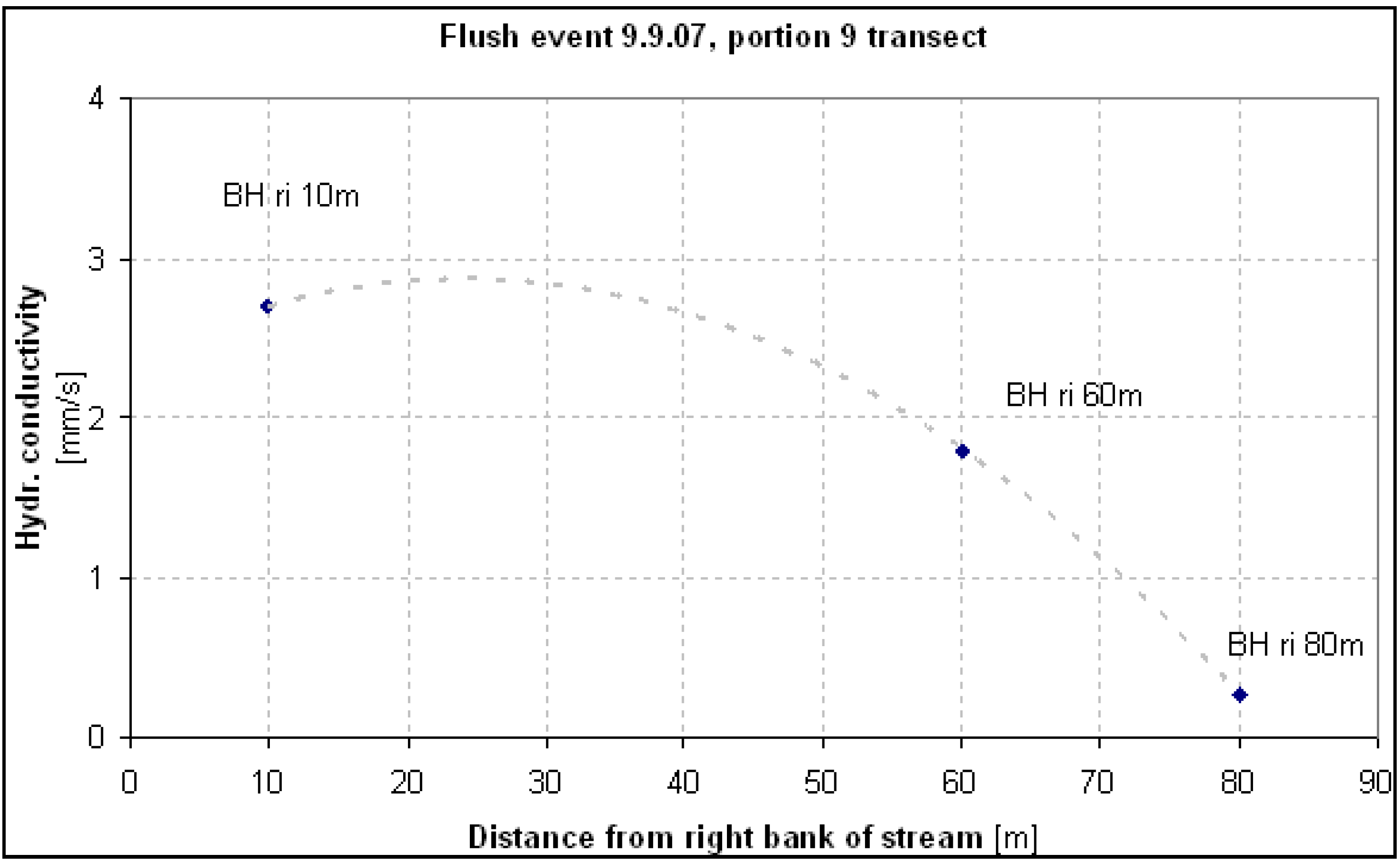 Water 03 00356 g025 1024