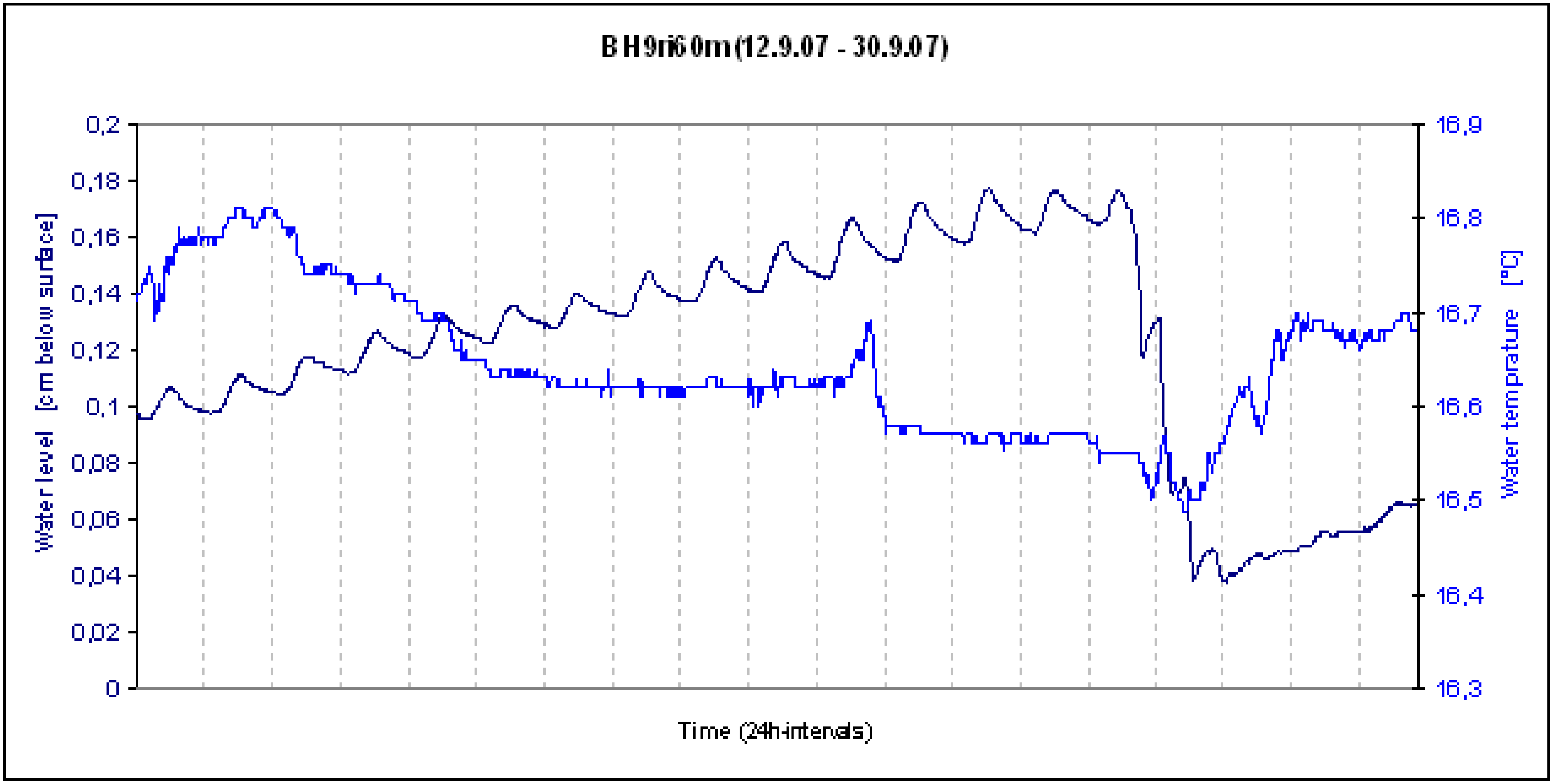 Water 03 00356 g029 1024