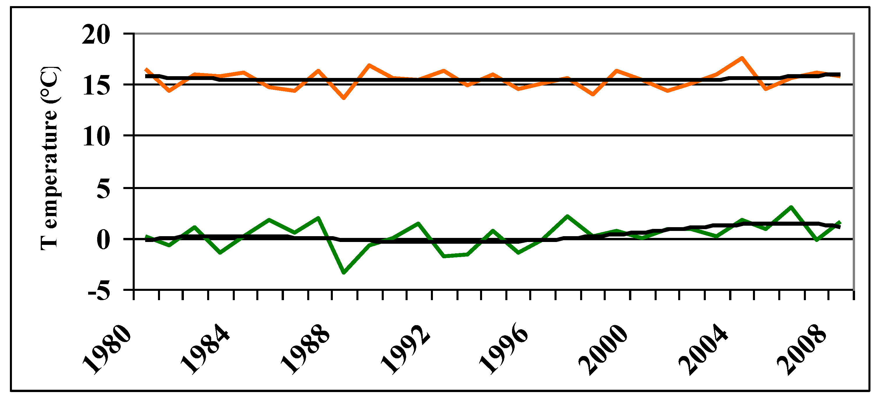 Water 03 00576 g006 1024