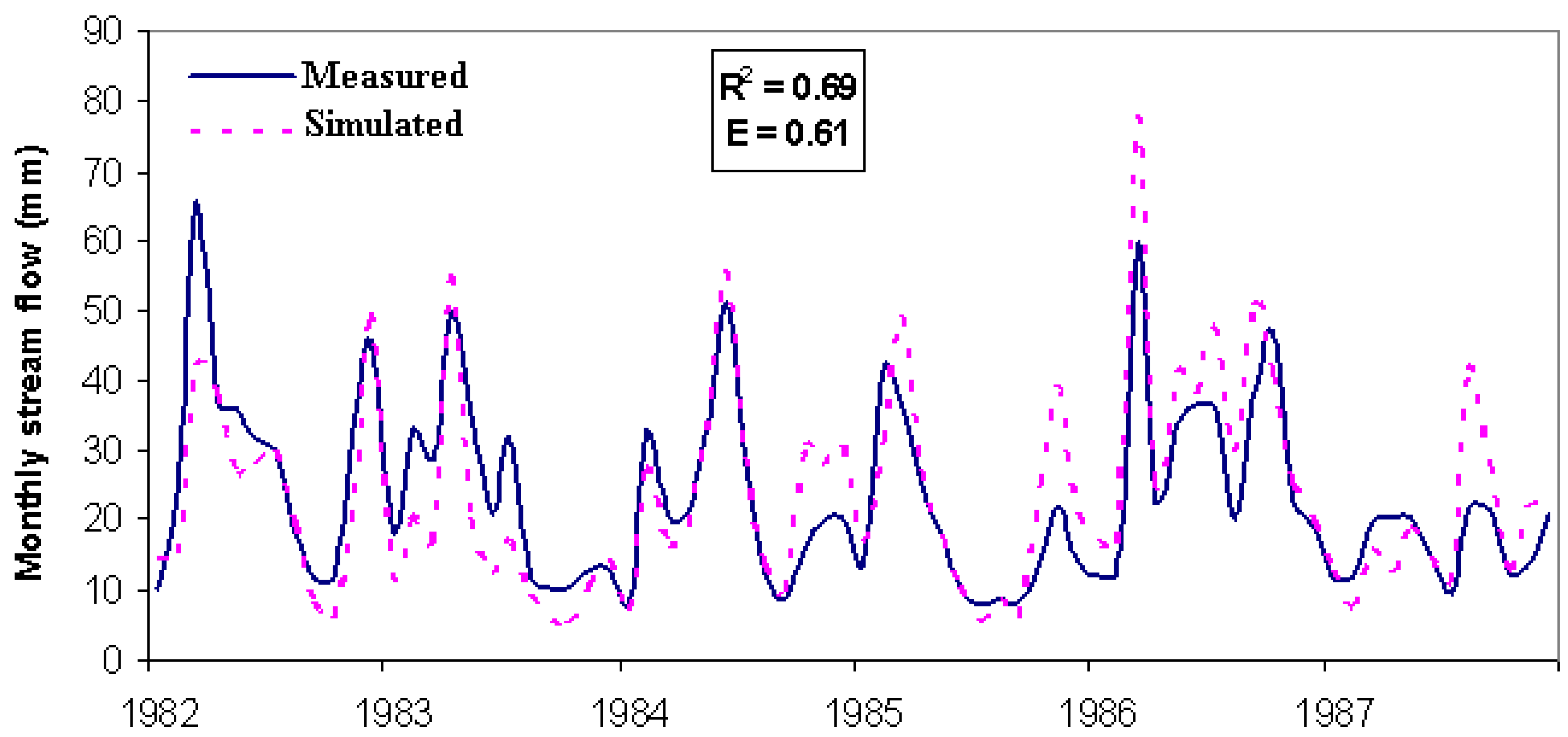 Water 03 00604 g004 1024