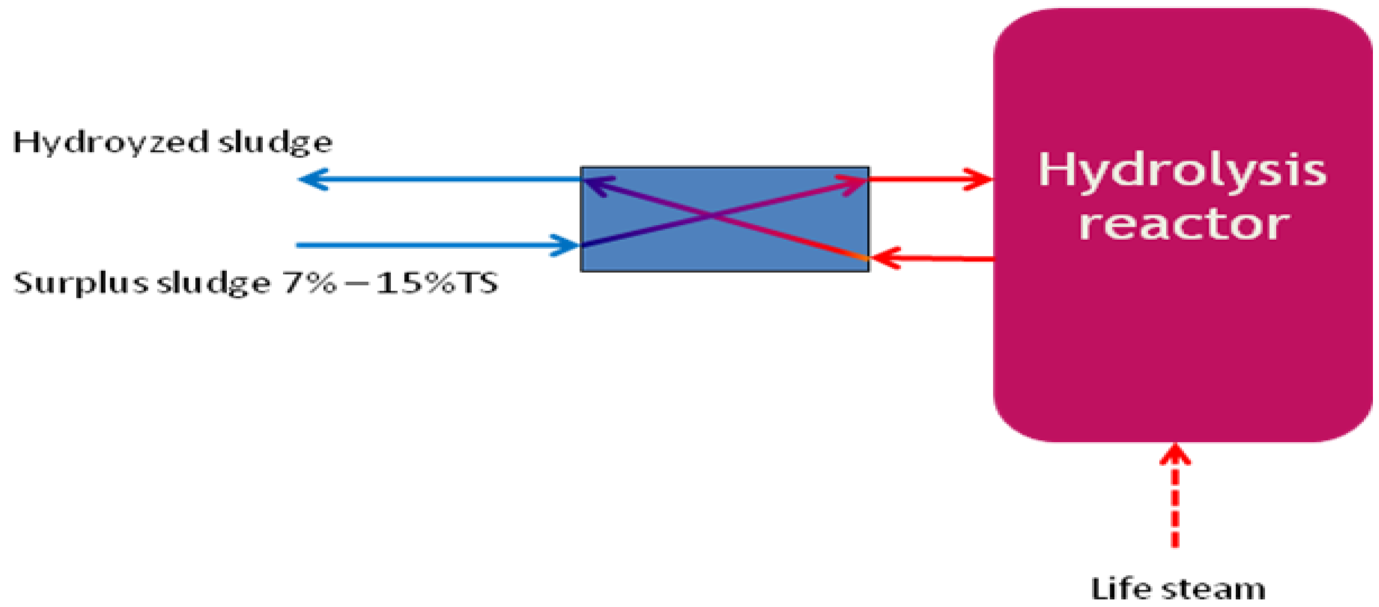 Water 03 00702 g001 1024