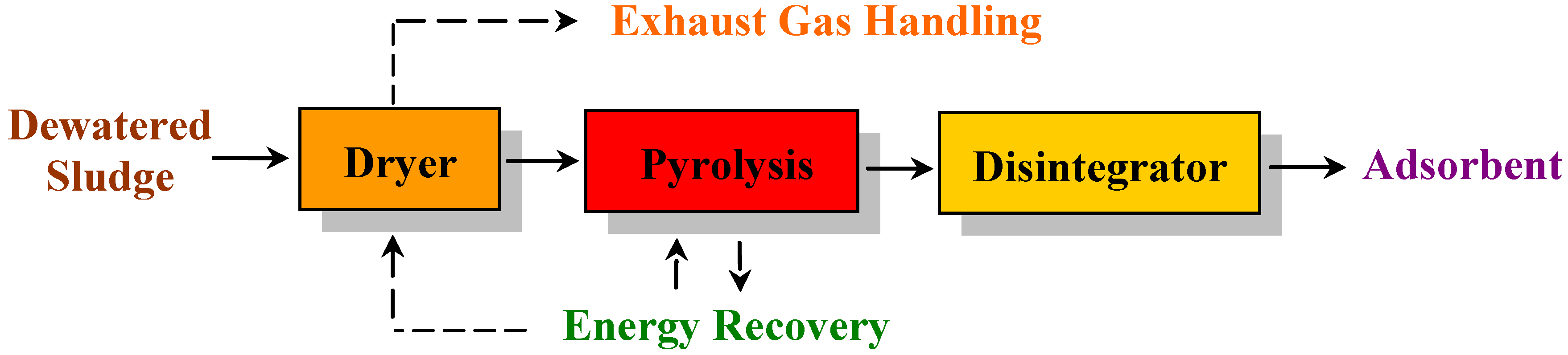 Water 03 00702 g008 1024