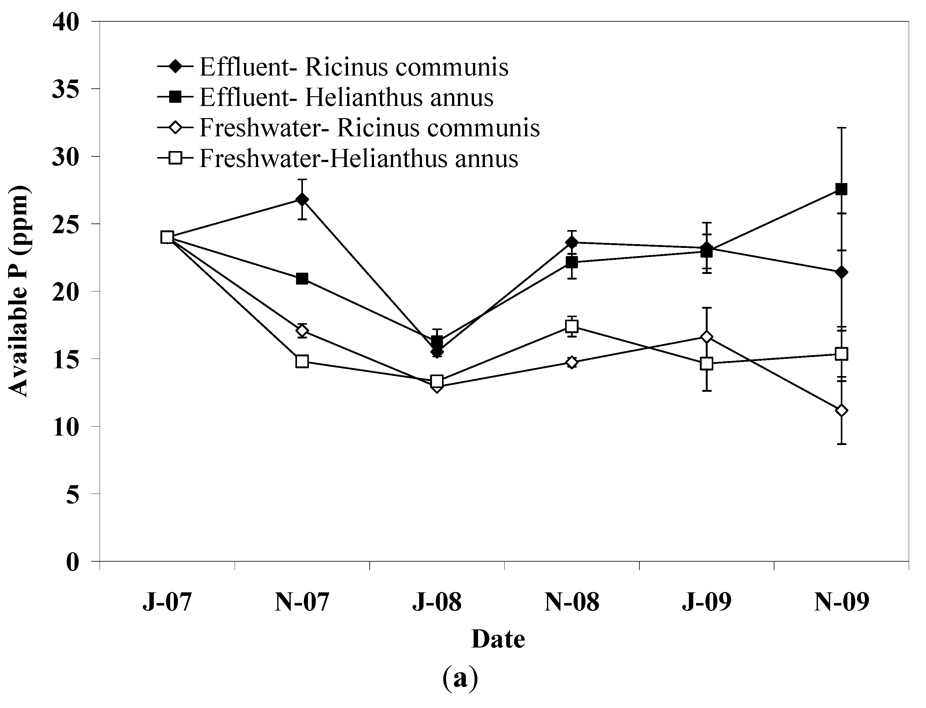 Water 03 01112 g003a 1024