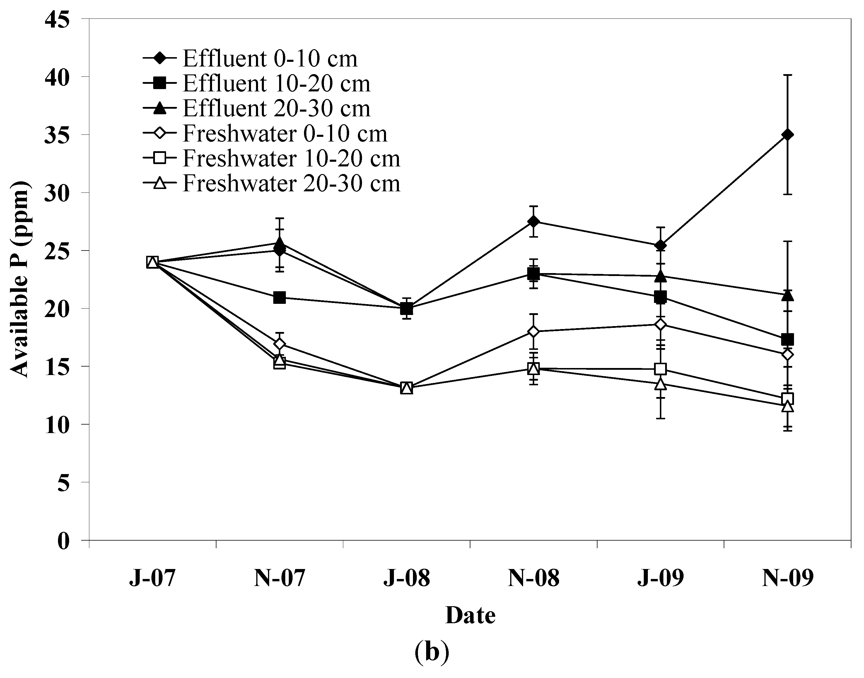 Water 03 01112 g003b 1024