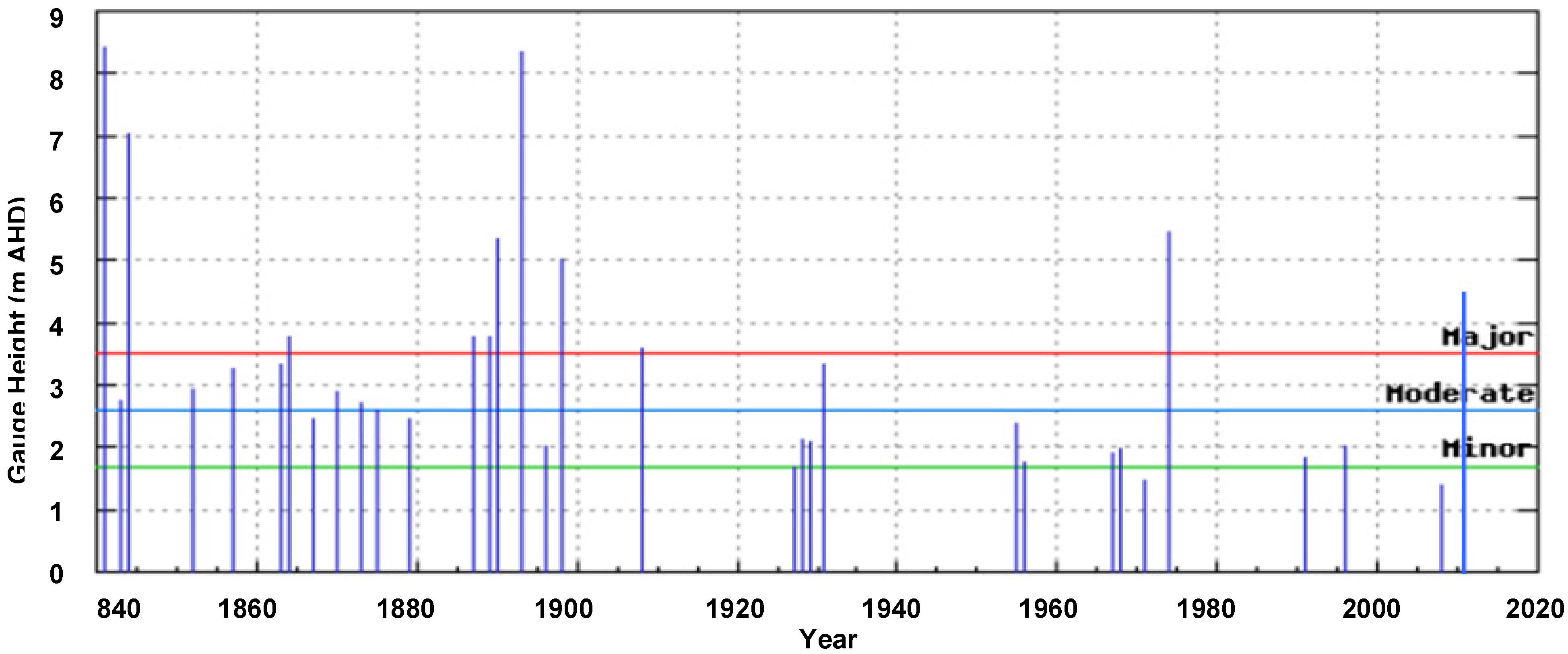 Water 03 01149 g003