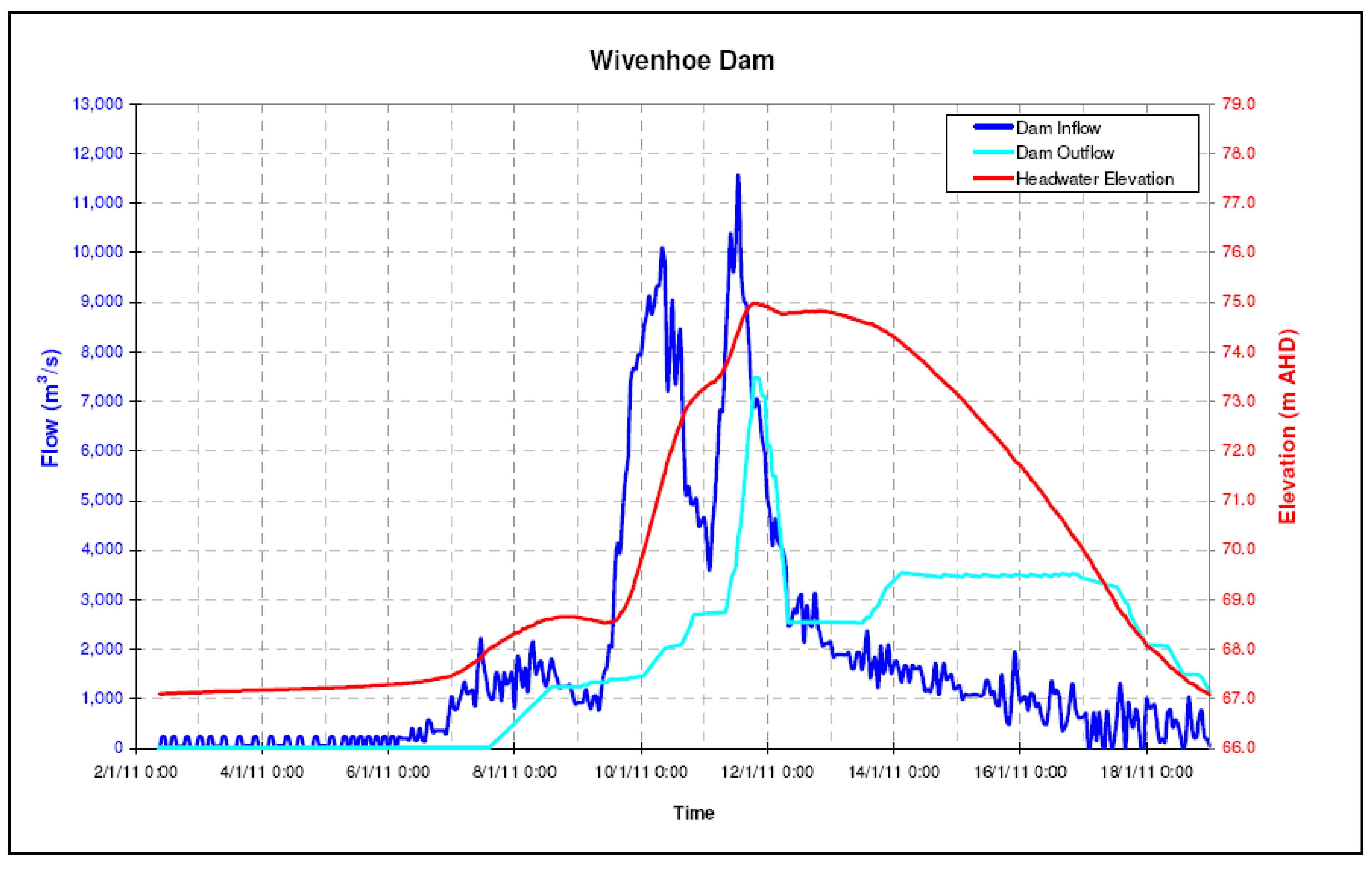 Water 03 01149 g008