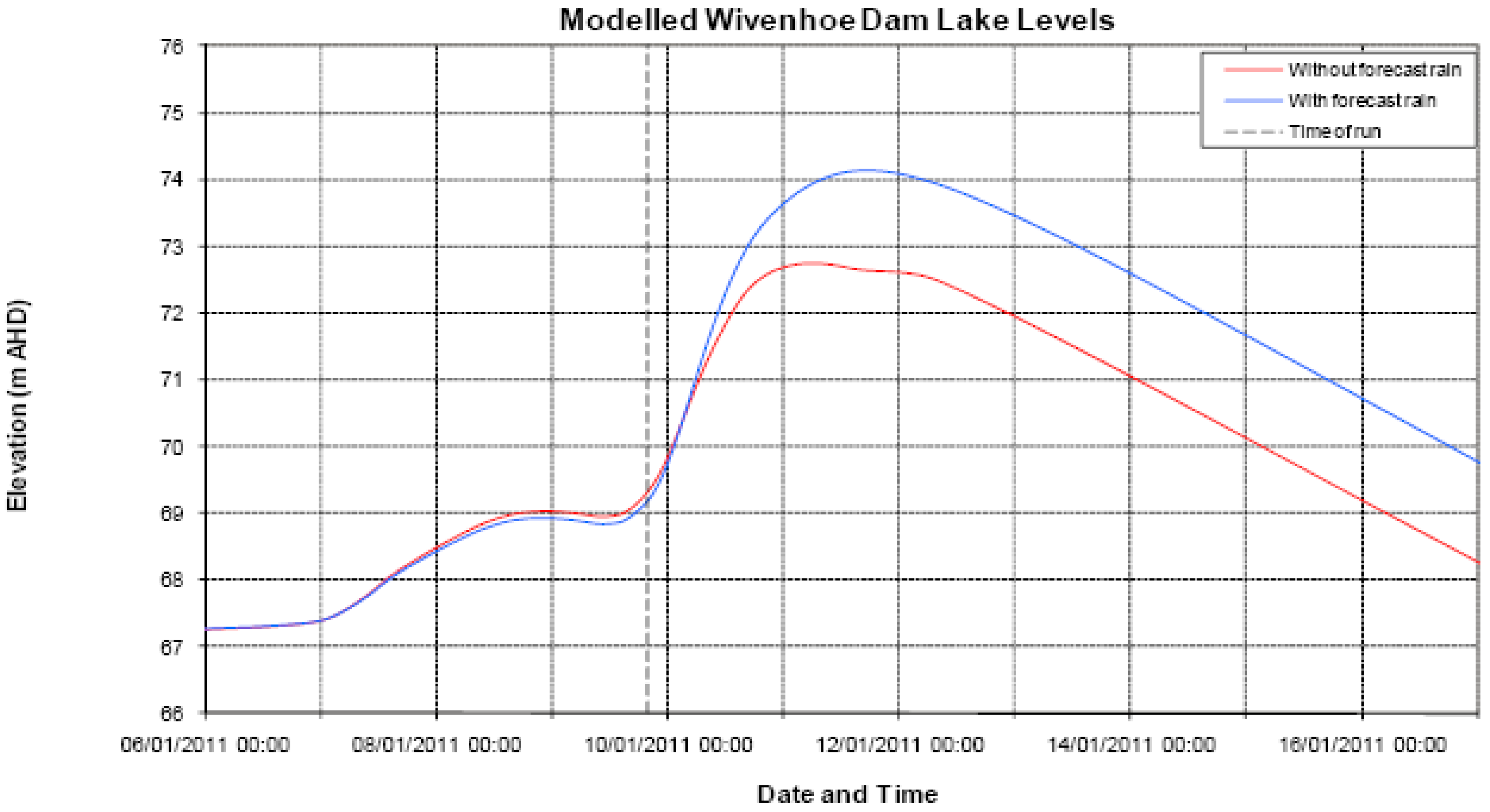 Water 03 01149 g010